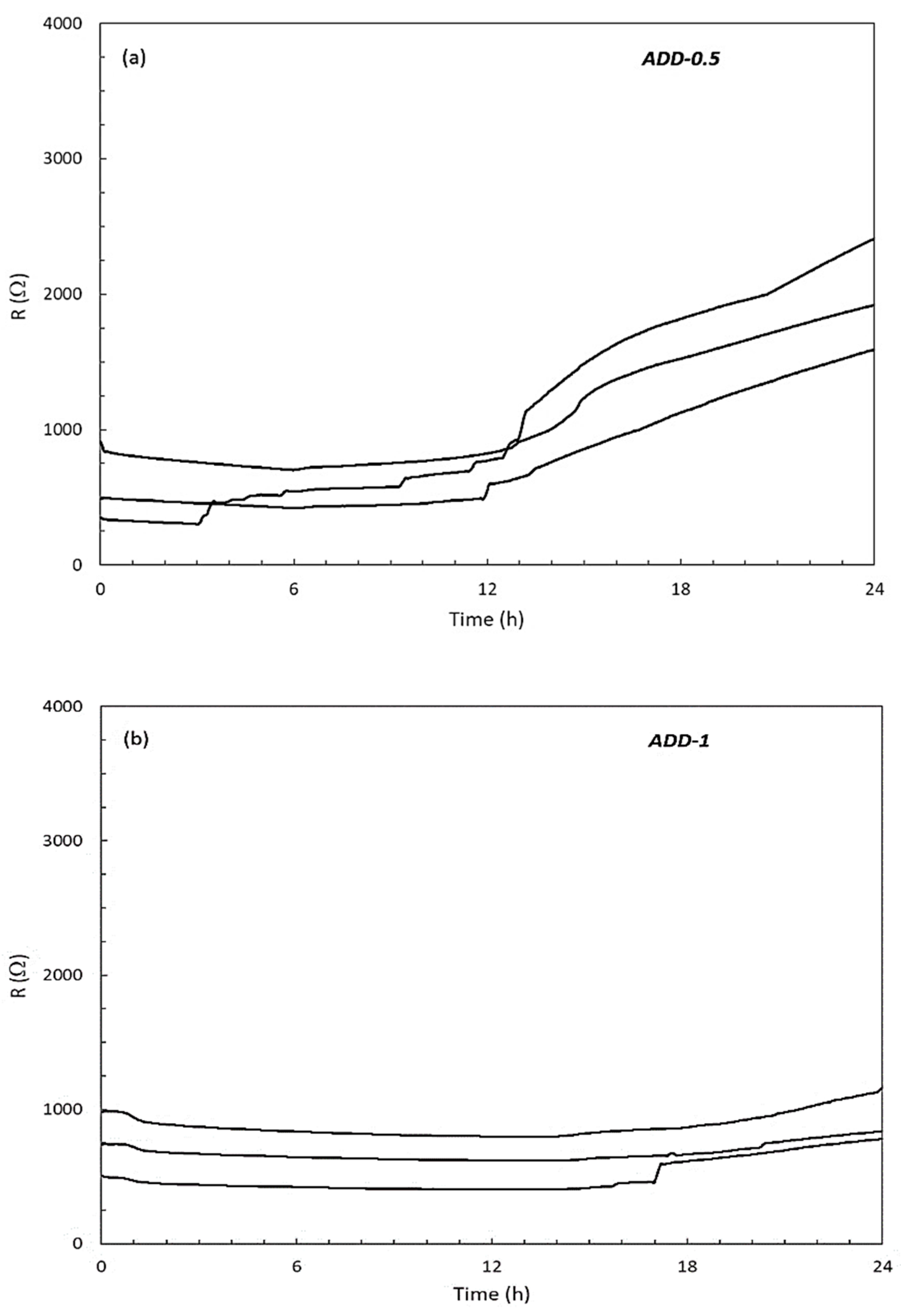 Materials 14 05705 g003 550