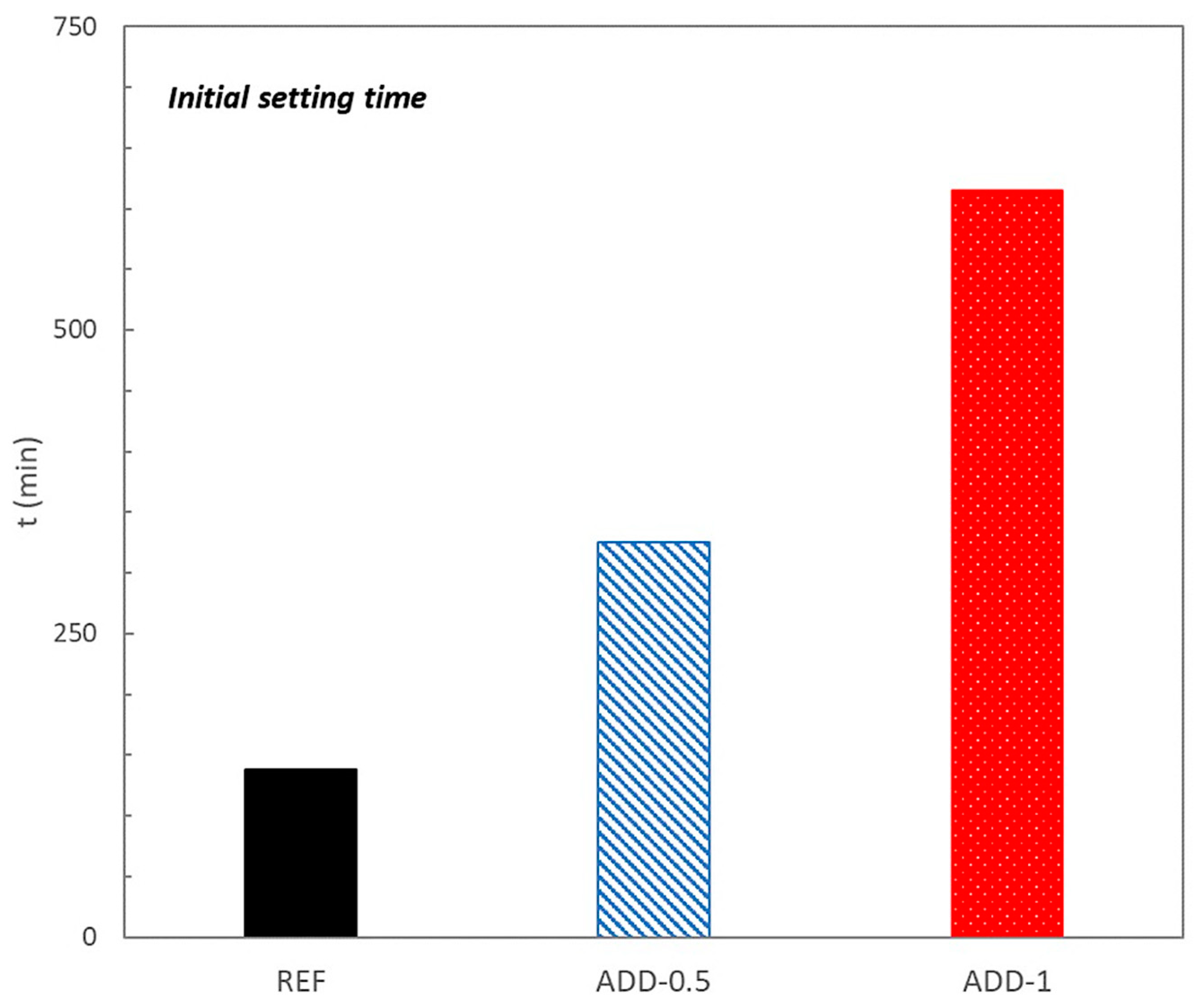 Materials 14 05705 g004 550
