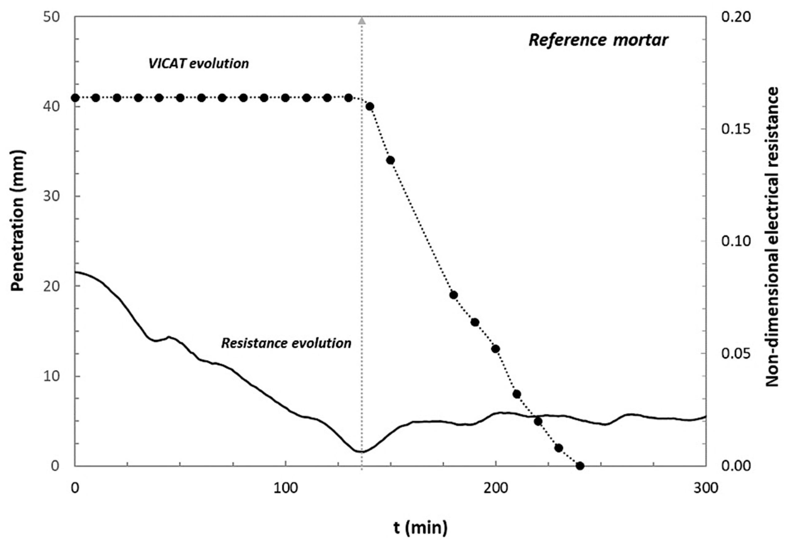 Materials 14 05705 g005 550