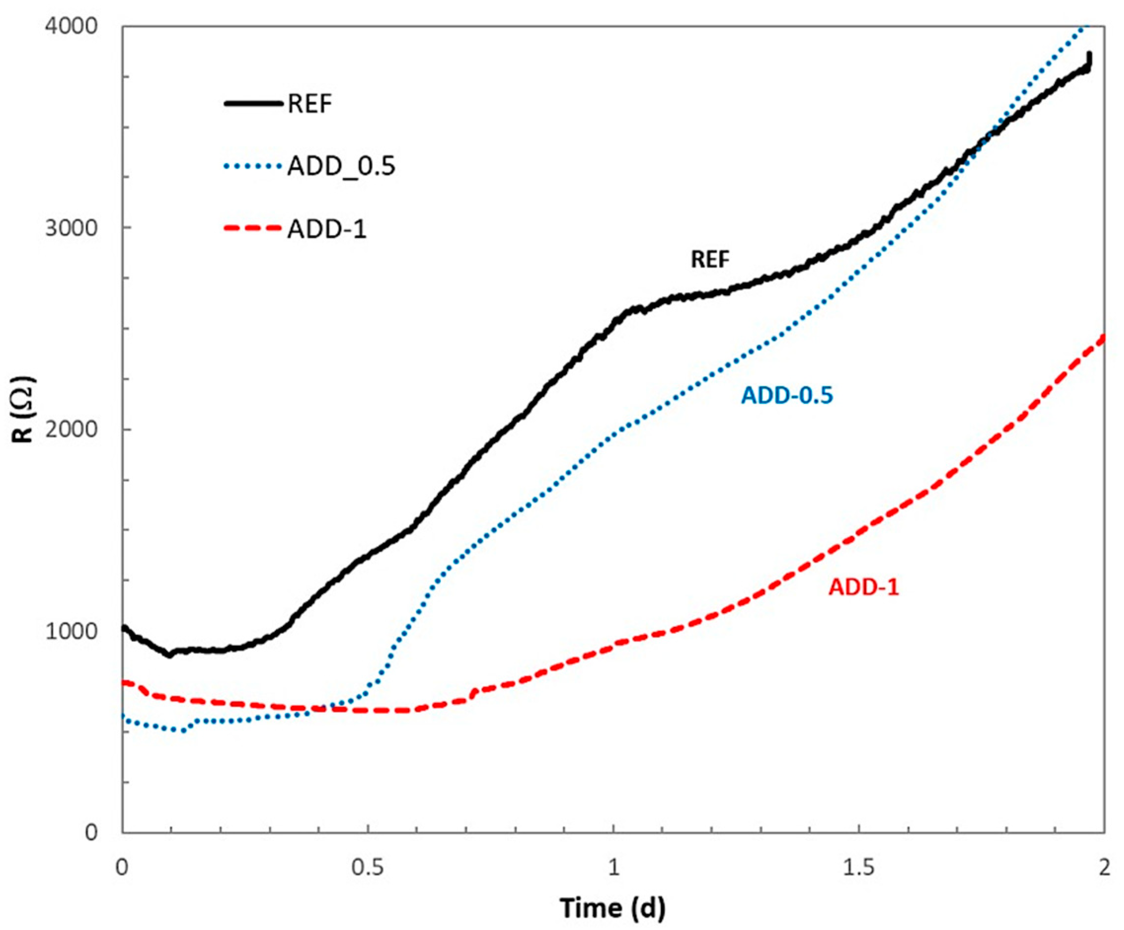 Materials 14 05705 g007 550