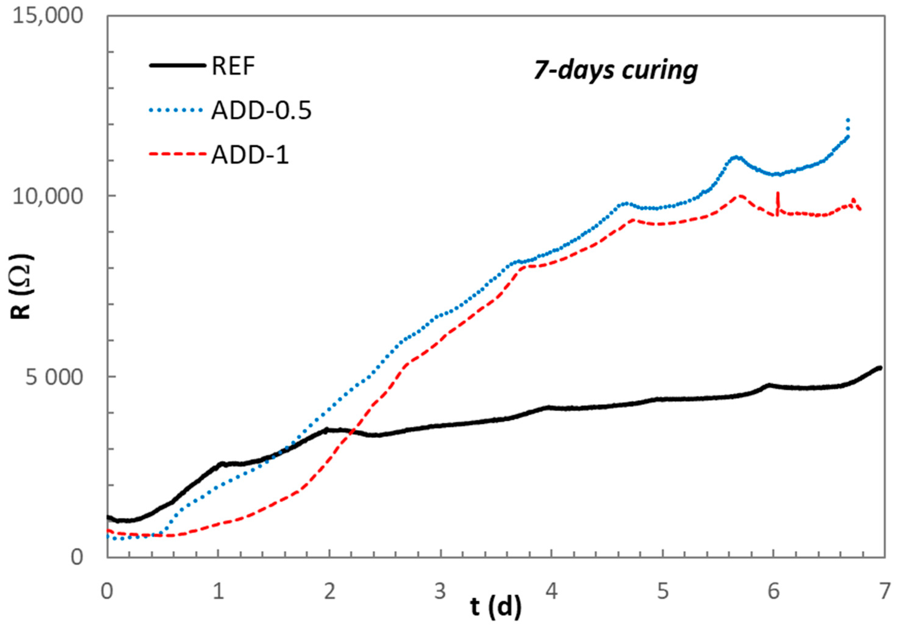 Materials 14 05705 g008 550