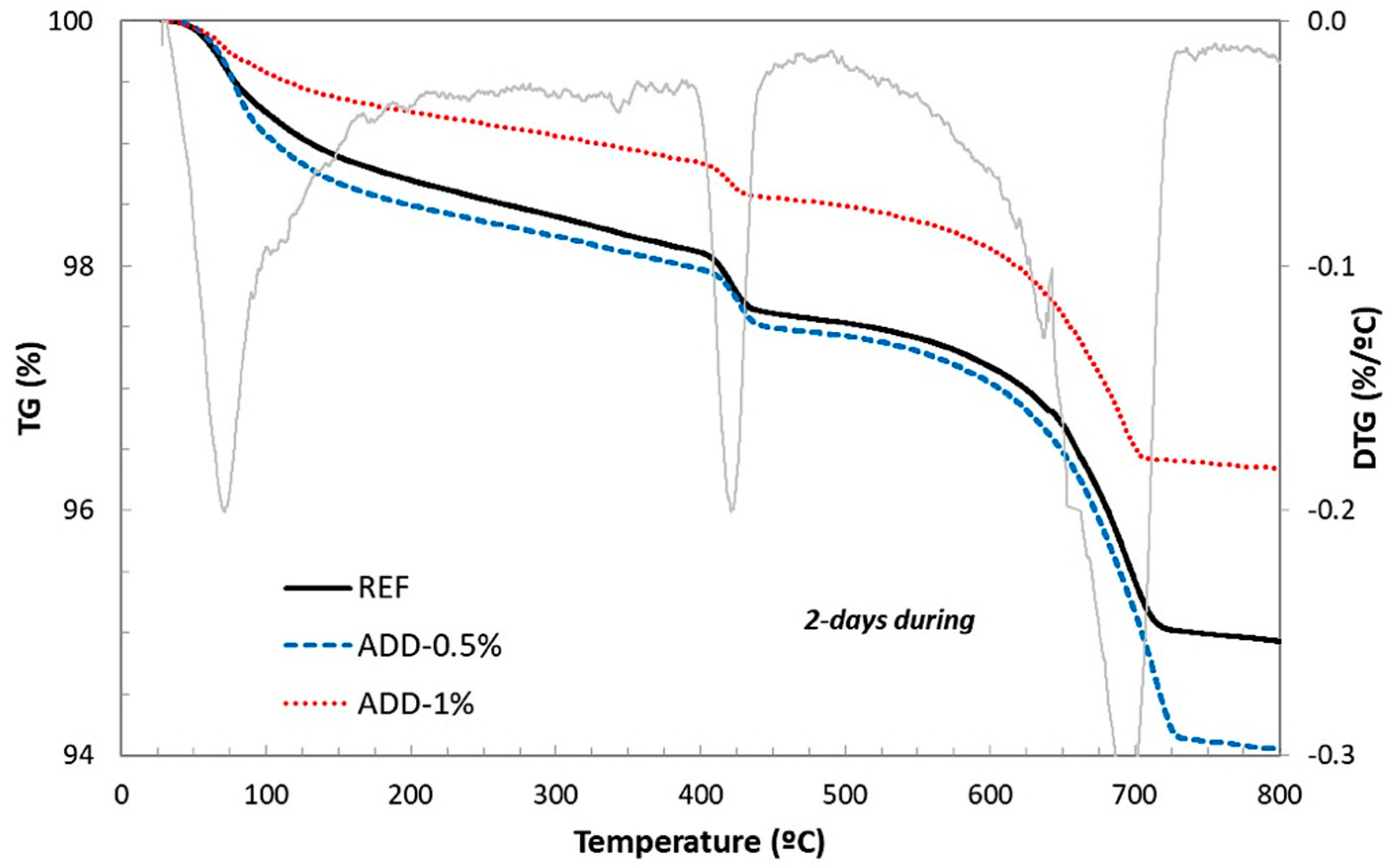 Materials 14 05705 g010 550