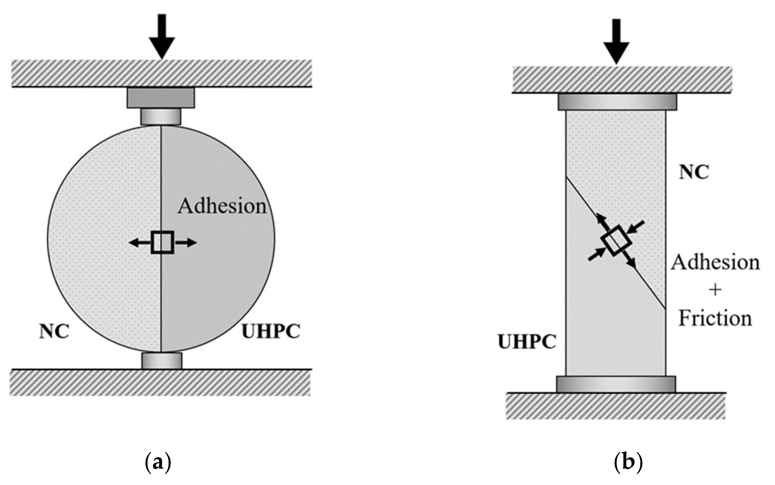 Materials Free FullText Prediction of the Interface Shear Strength