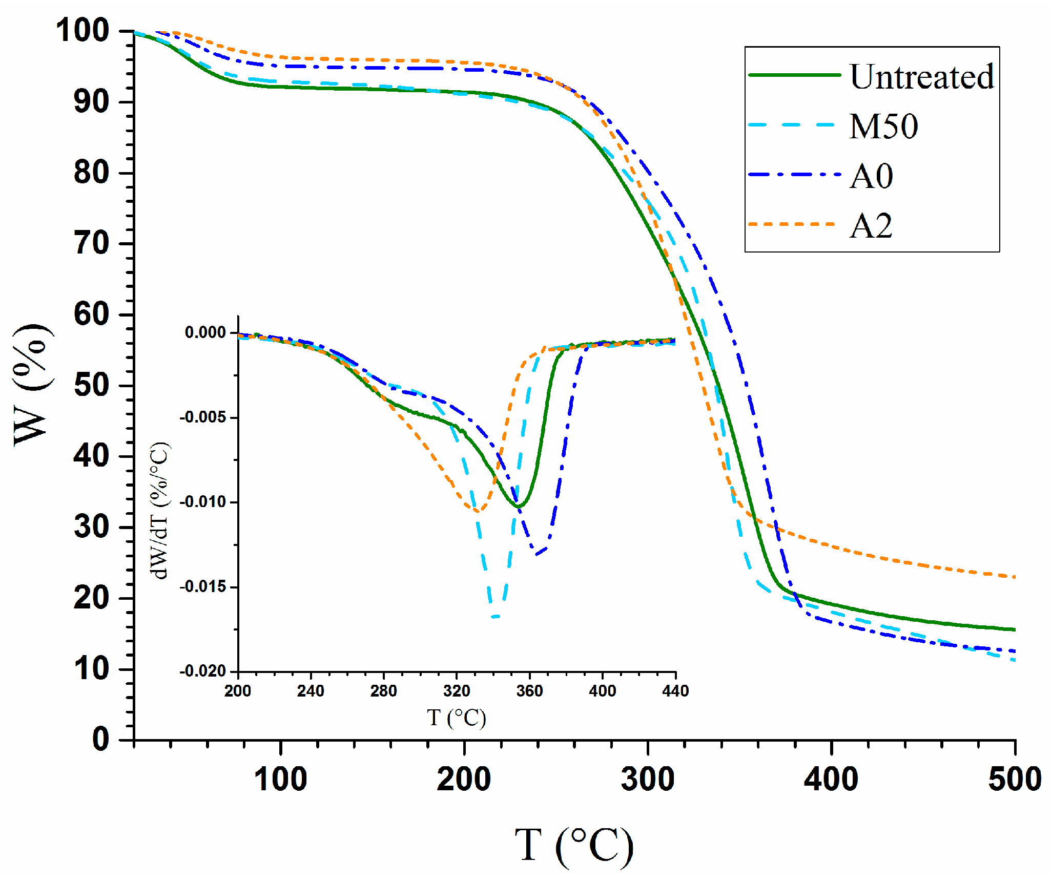 Materials 14 05709 g005 550