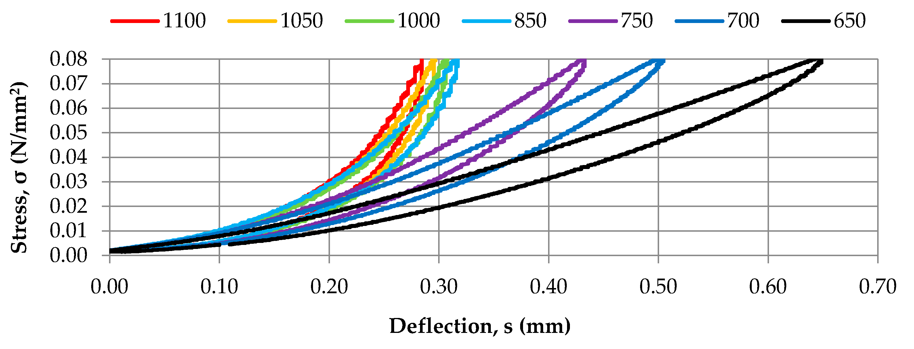 Materials 14 05711 g003