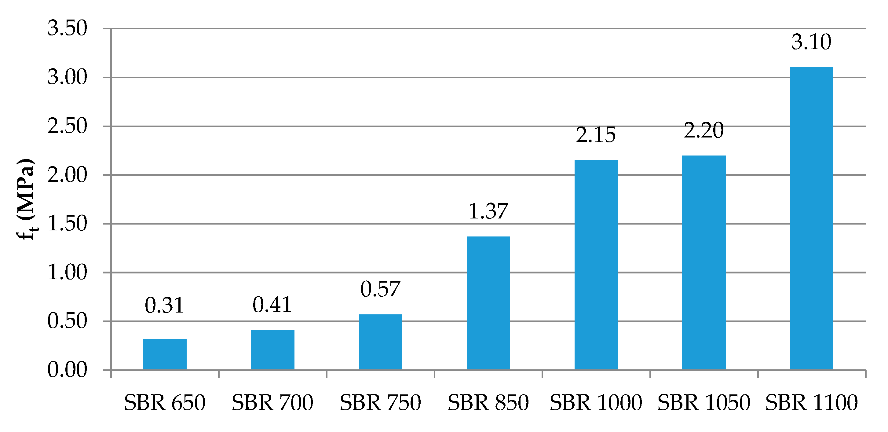 Materials 14 05711 g007