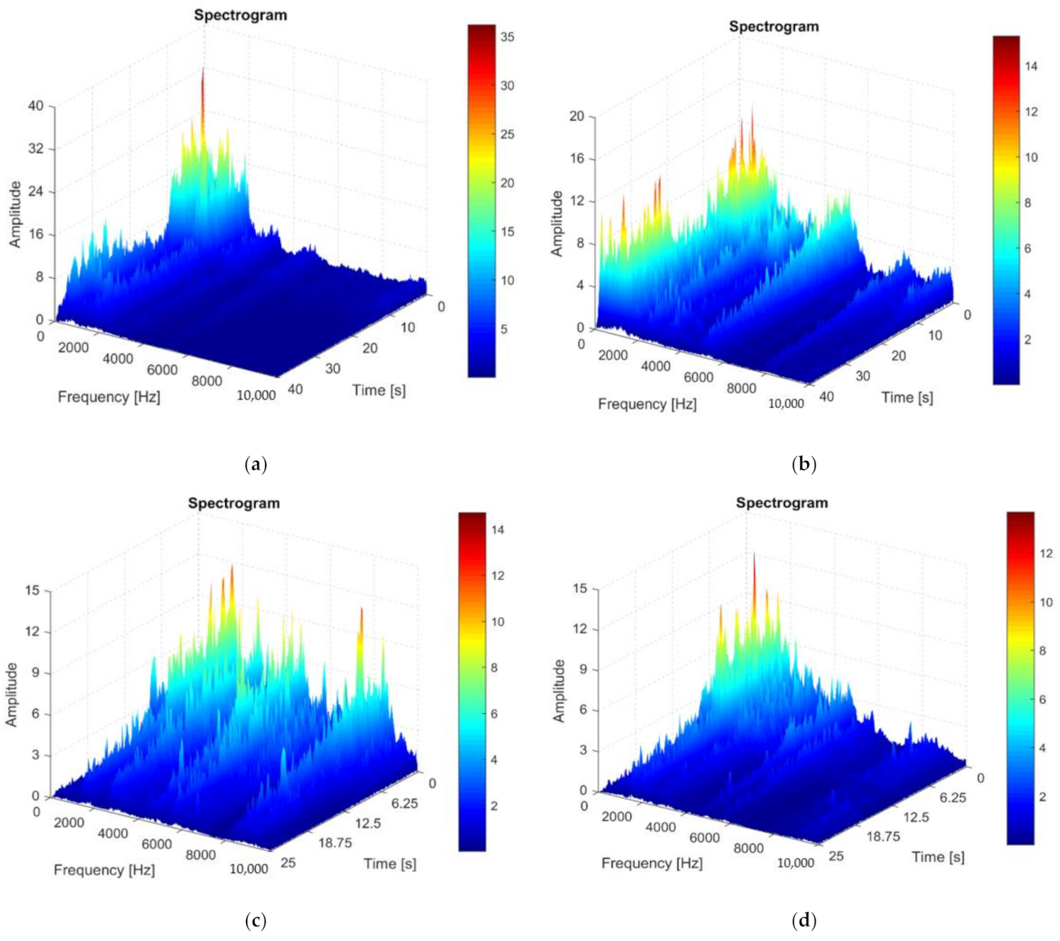 Materials 14 05712 g007