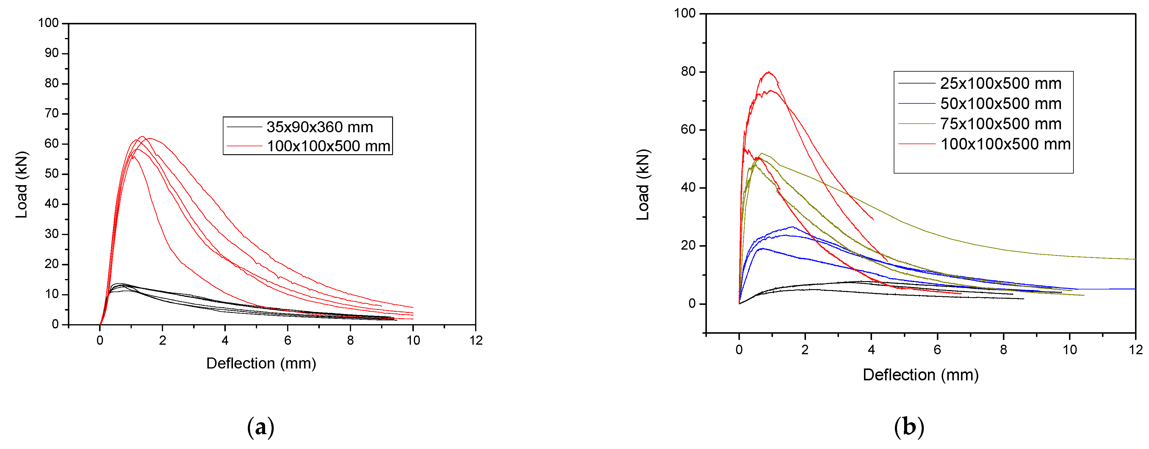 Materials 14 05714 g005 550