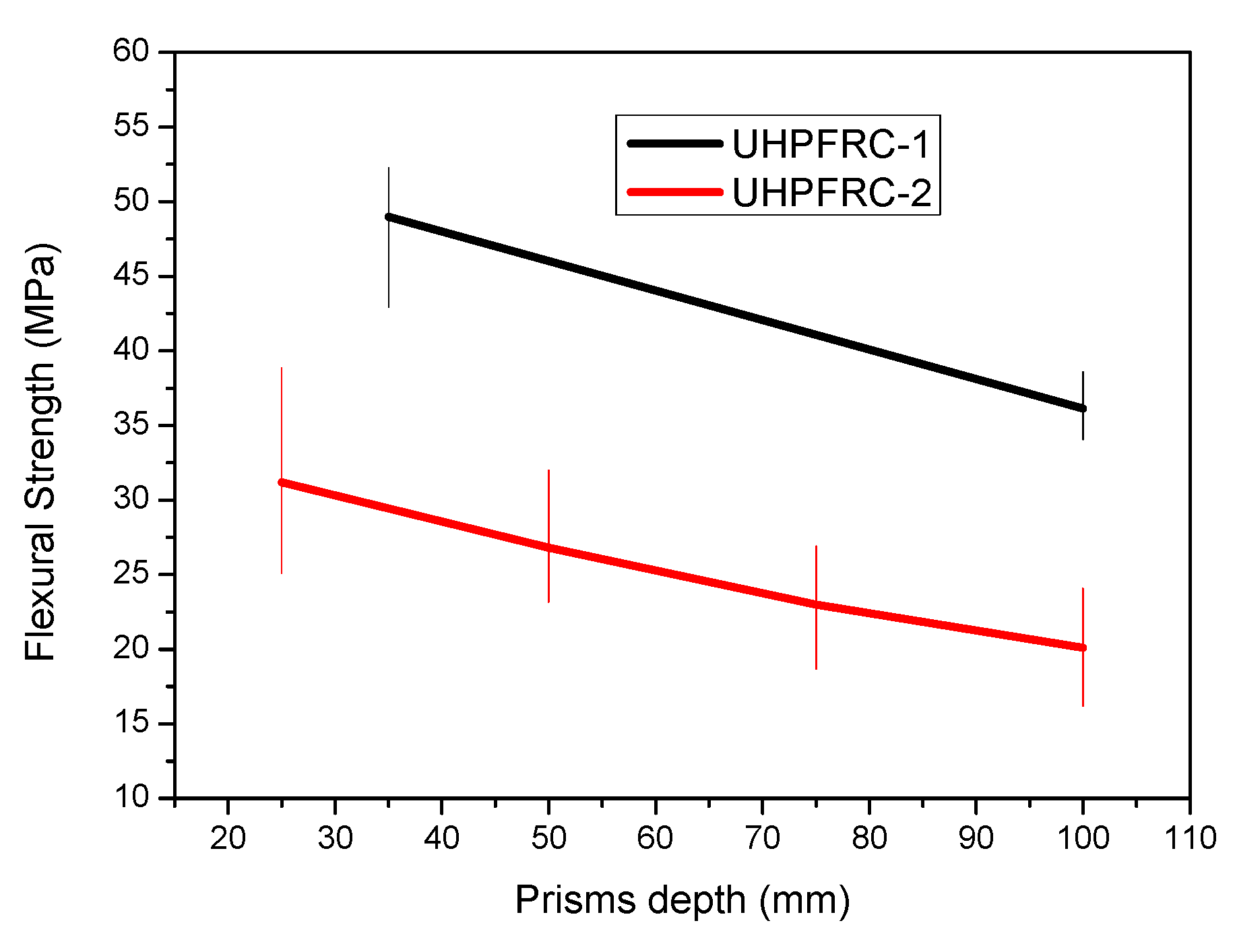Materials 14 05714 g006 550