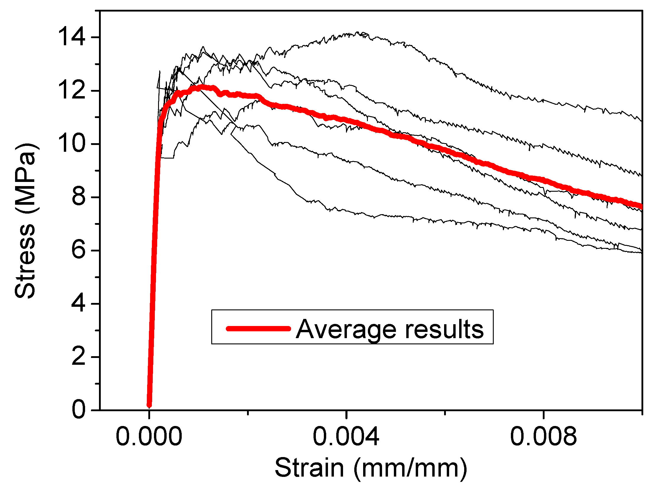 Materials 14 05714 g008 550