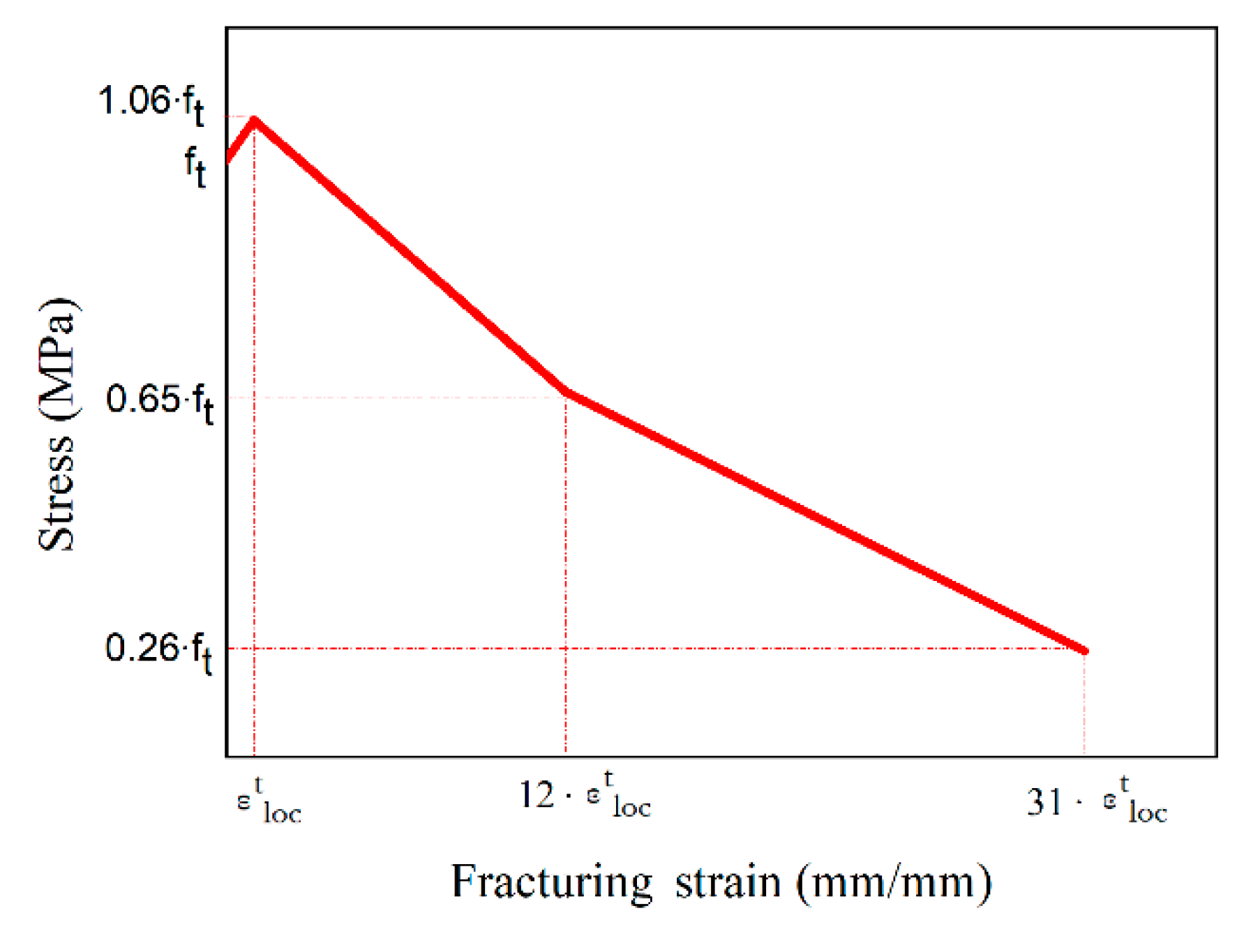 Materials 14 05714 g009 550