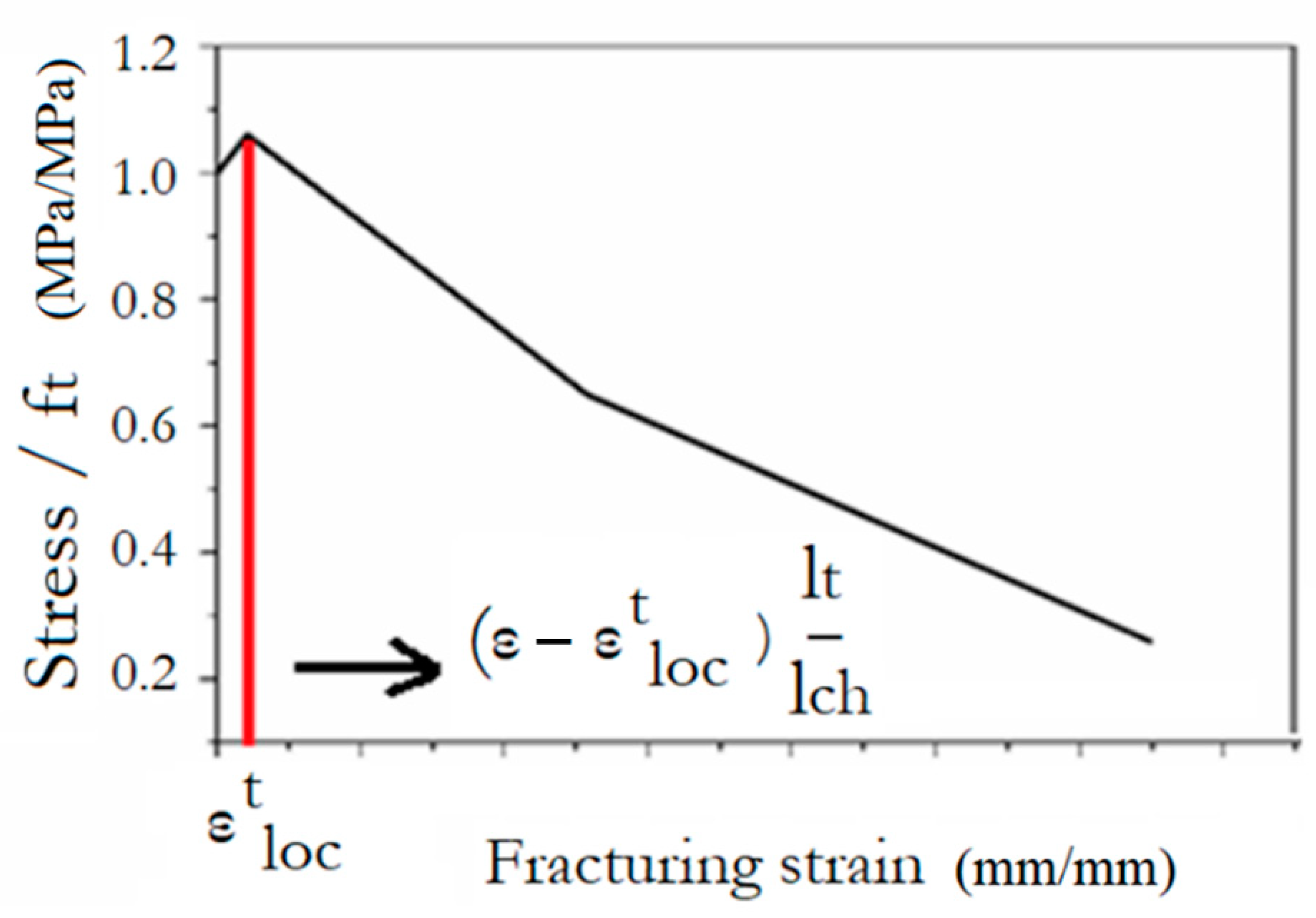 Materials 14 05714 g010 550
