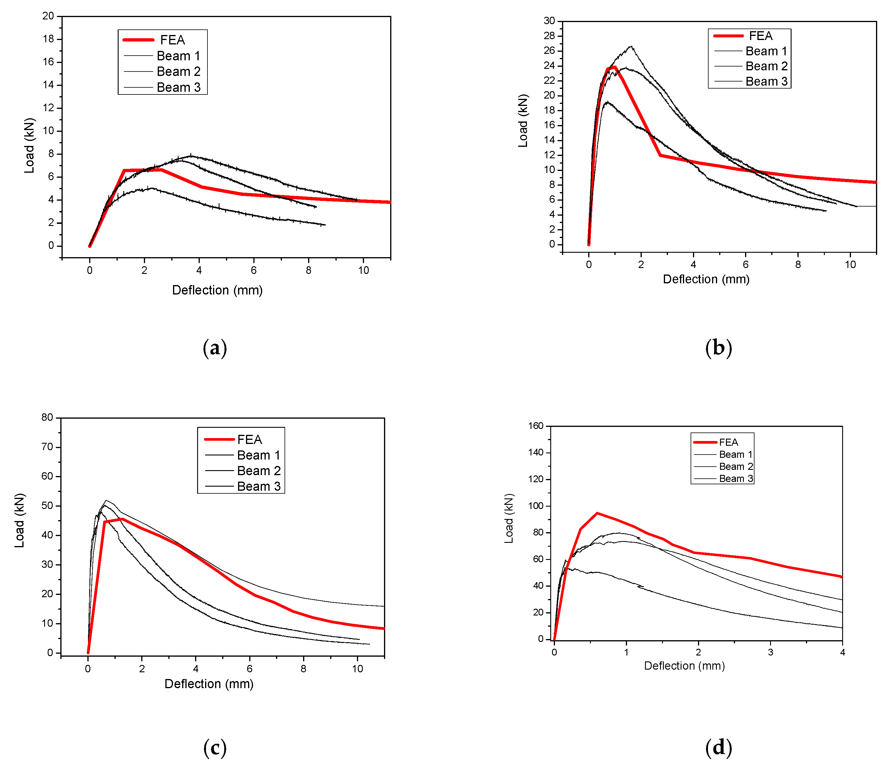 Materials 14 05714 g014 550