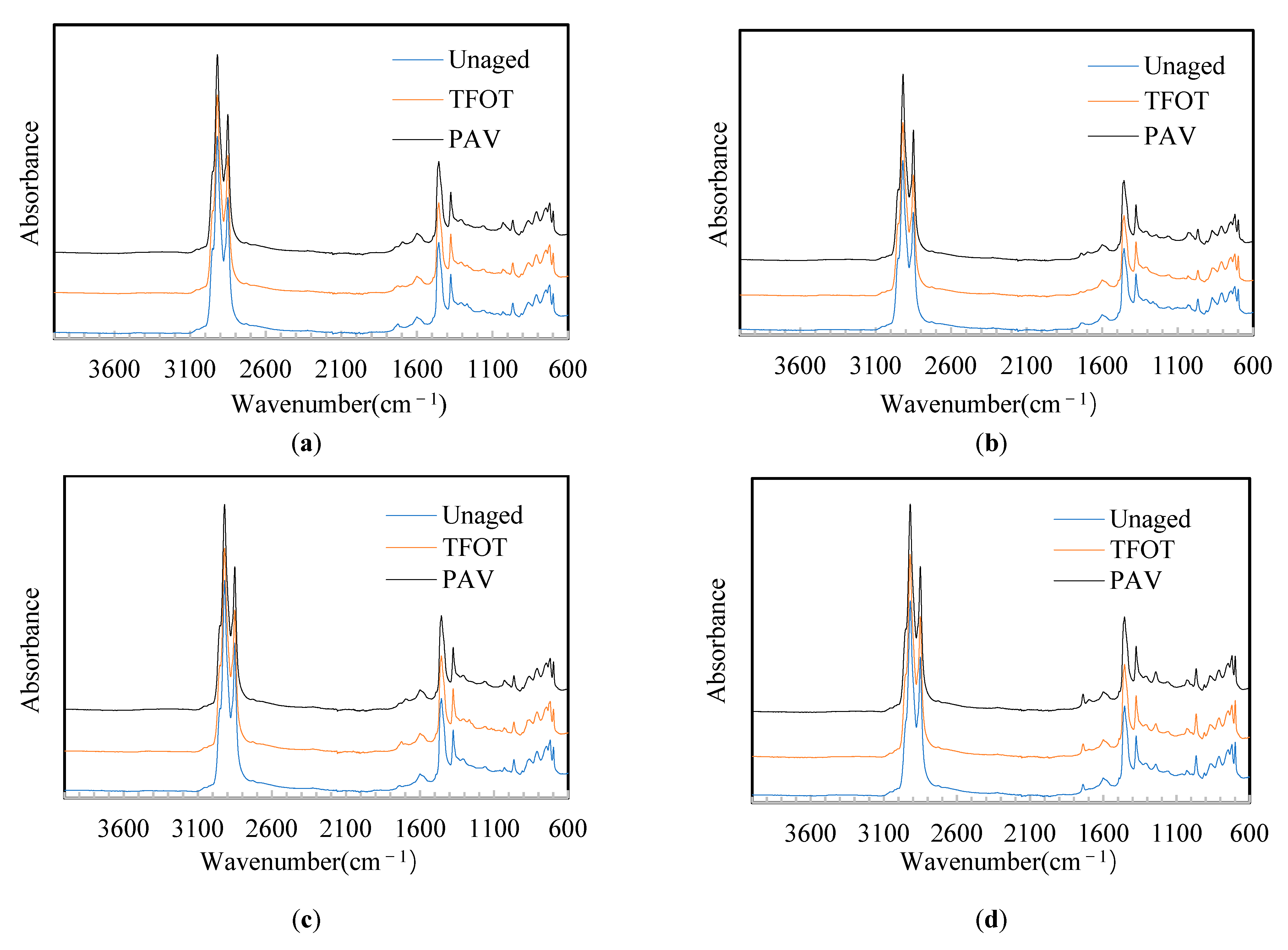 Materials 14 05715 g003 550