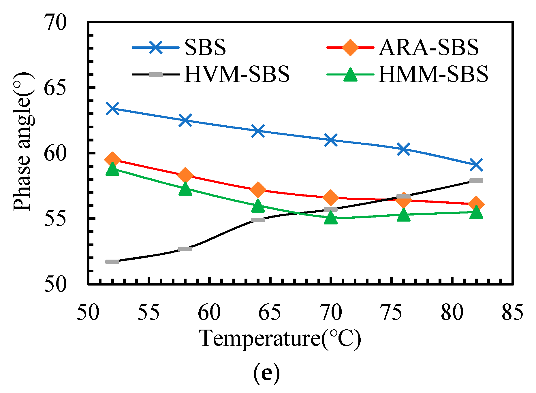 Materials 14 05715 g004b 550