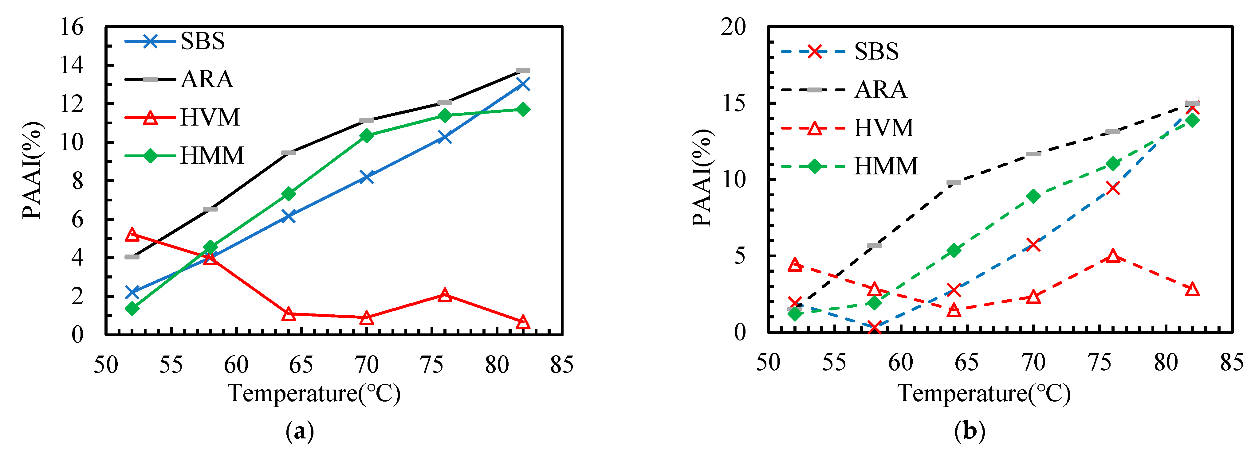 Materials 14 05715 g007 550