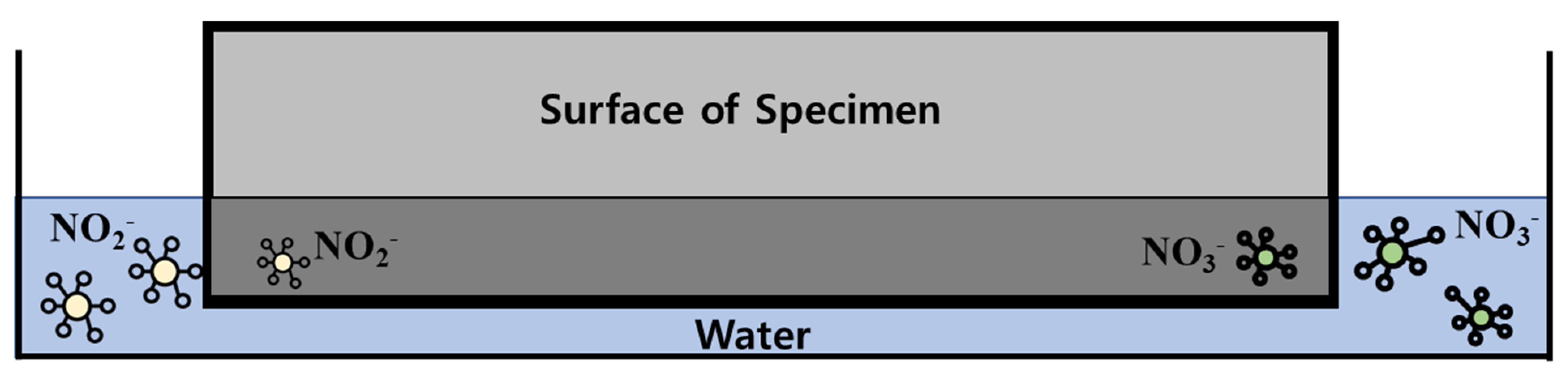 Materials 14 05717 g005 550