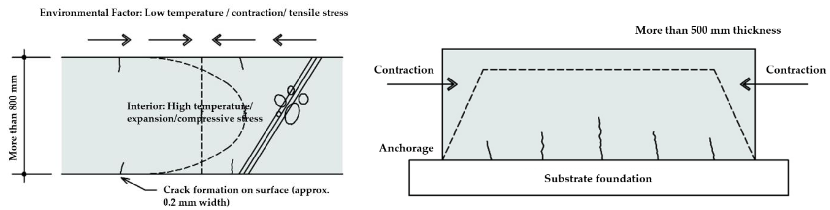 Materials 14 05719 g004 550