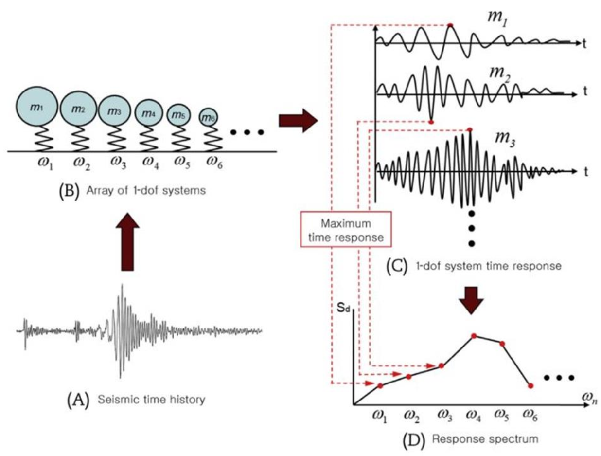Materials 14 05719 g005 550