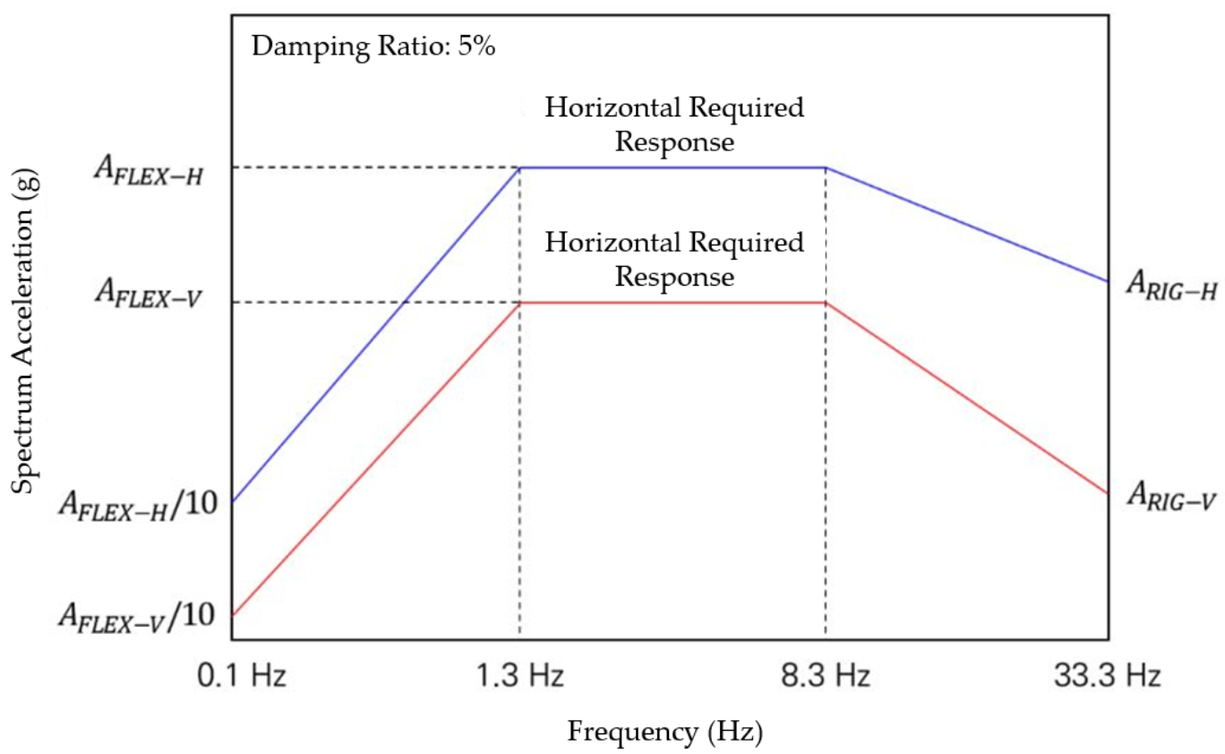 Materials 14 05719 g006 550