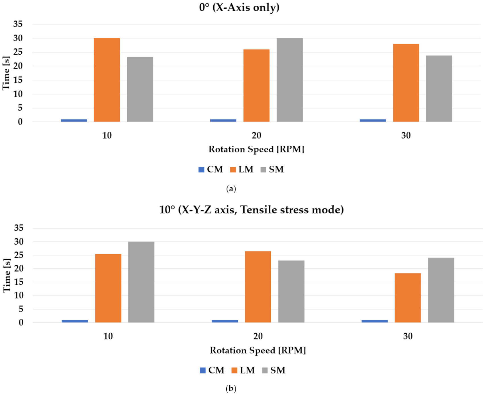 Materials 14 05719 g015a 550