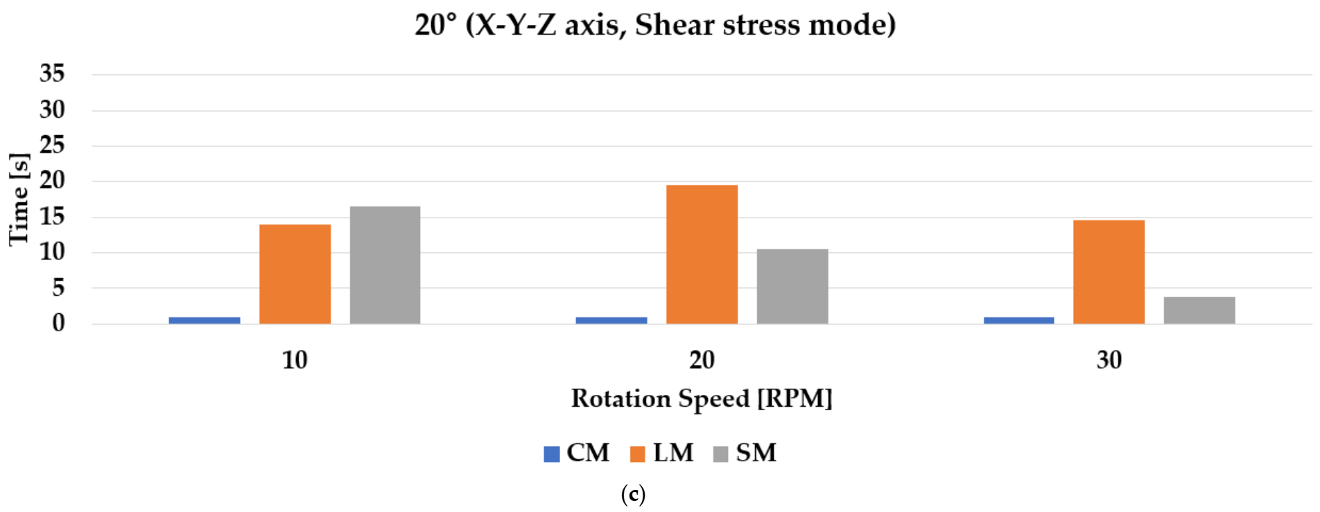 Materials 14 05719 g015b 550