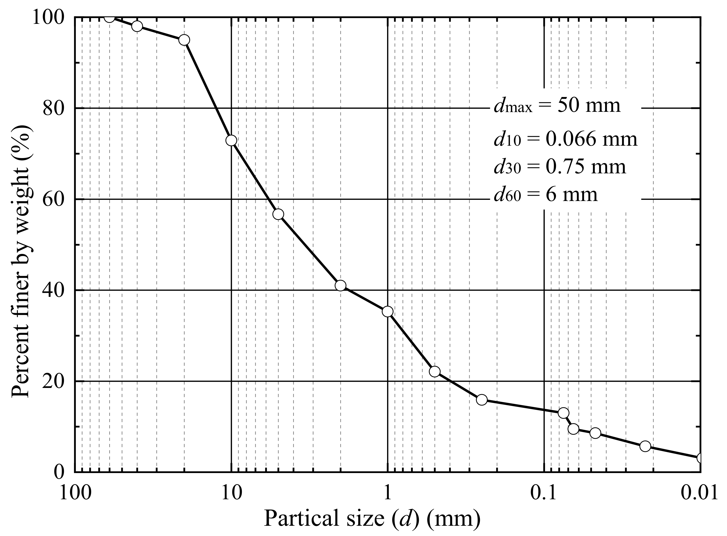 Materials 14 05722 g001 550