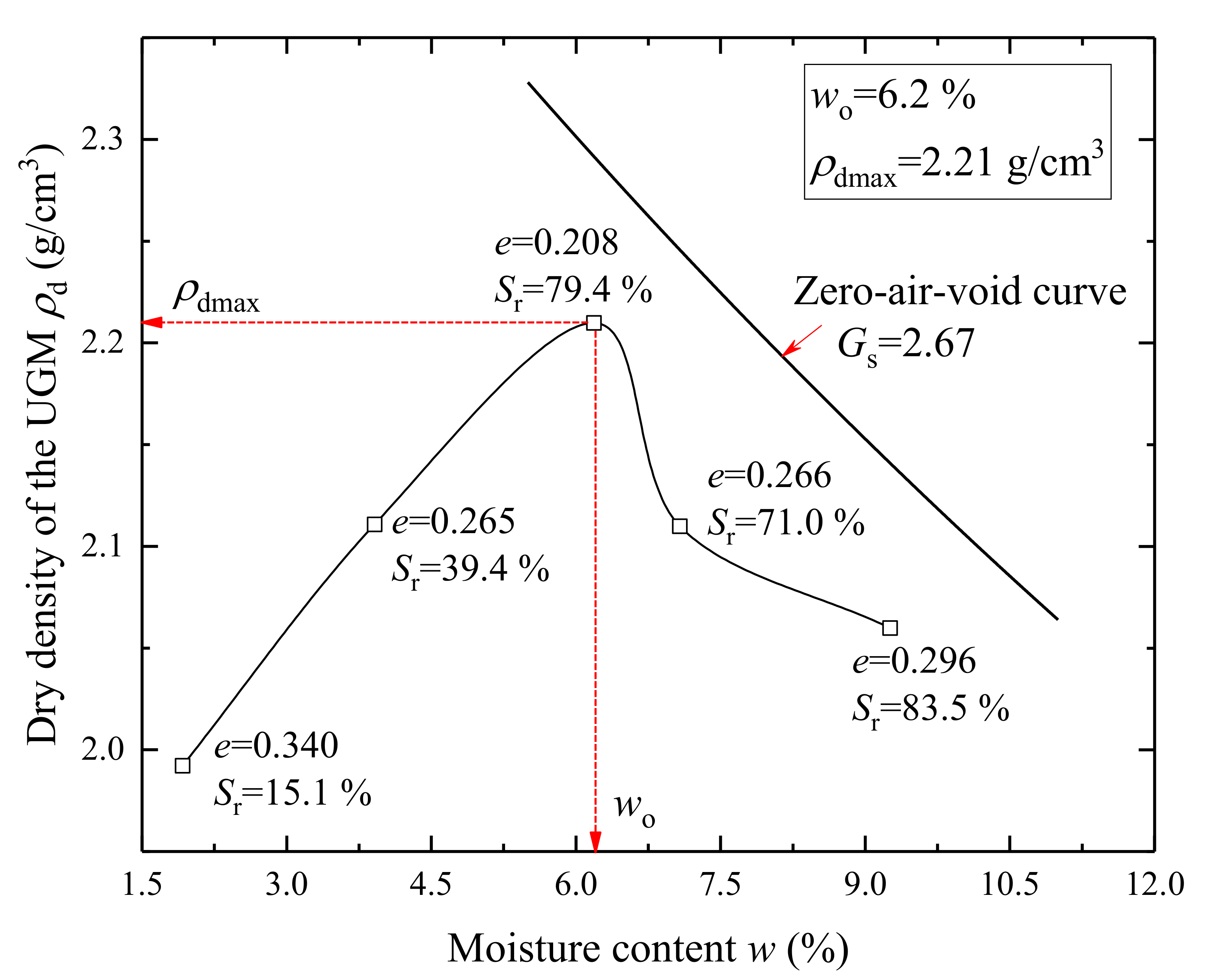 Materials 14 05722 g002 550