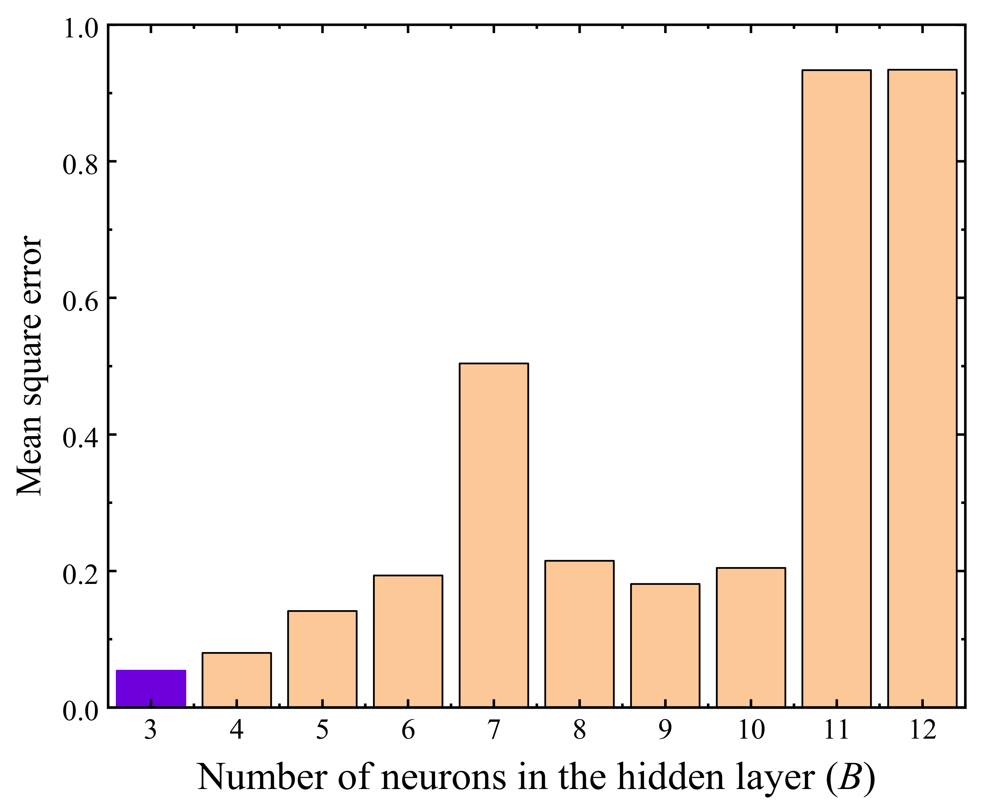 Materials 14 05722 g008 550