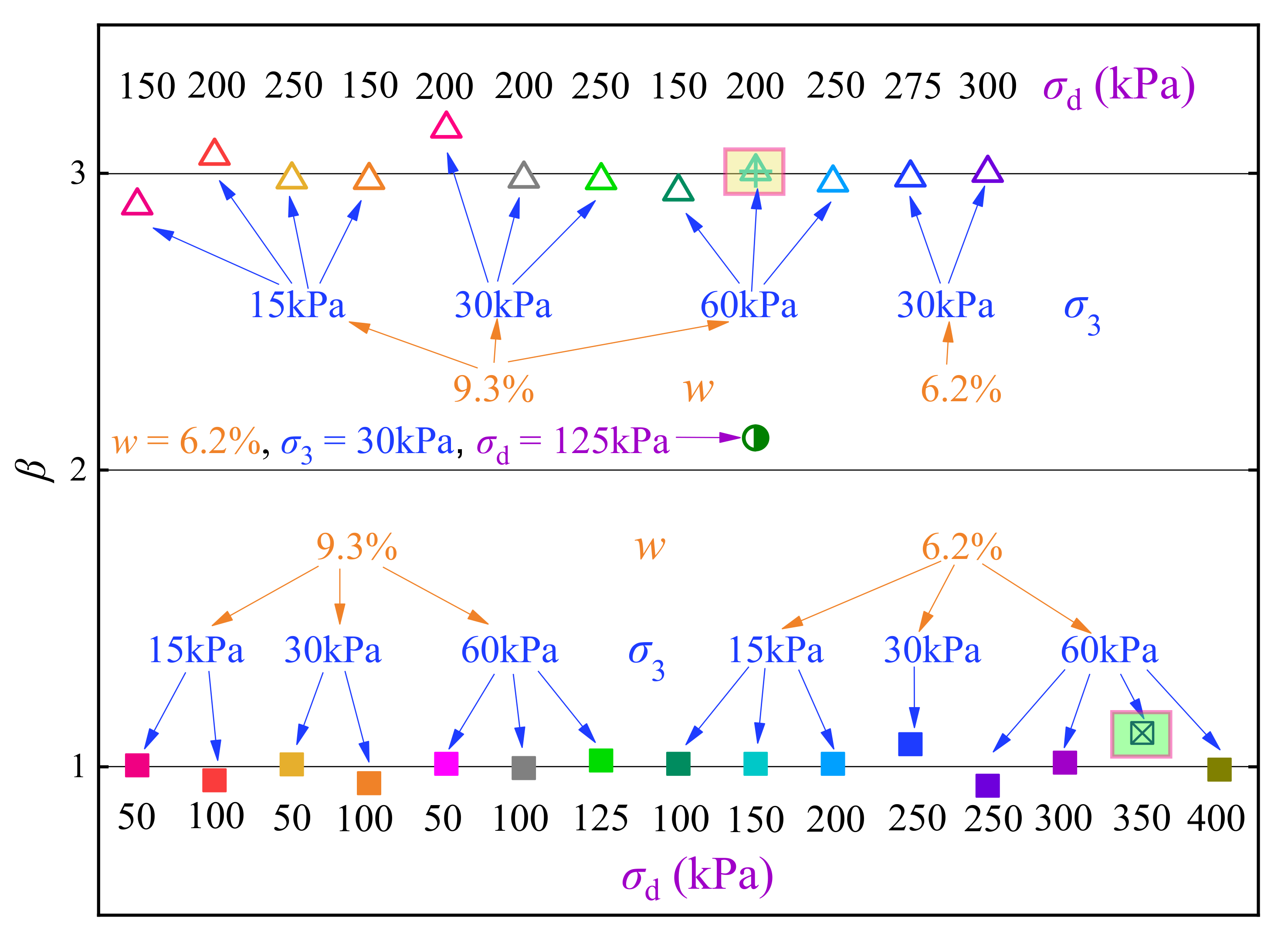 Materials 14 05722 g009 550