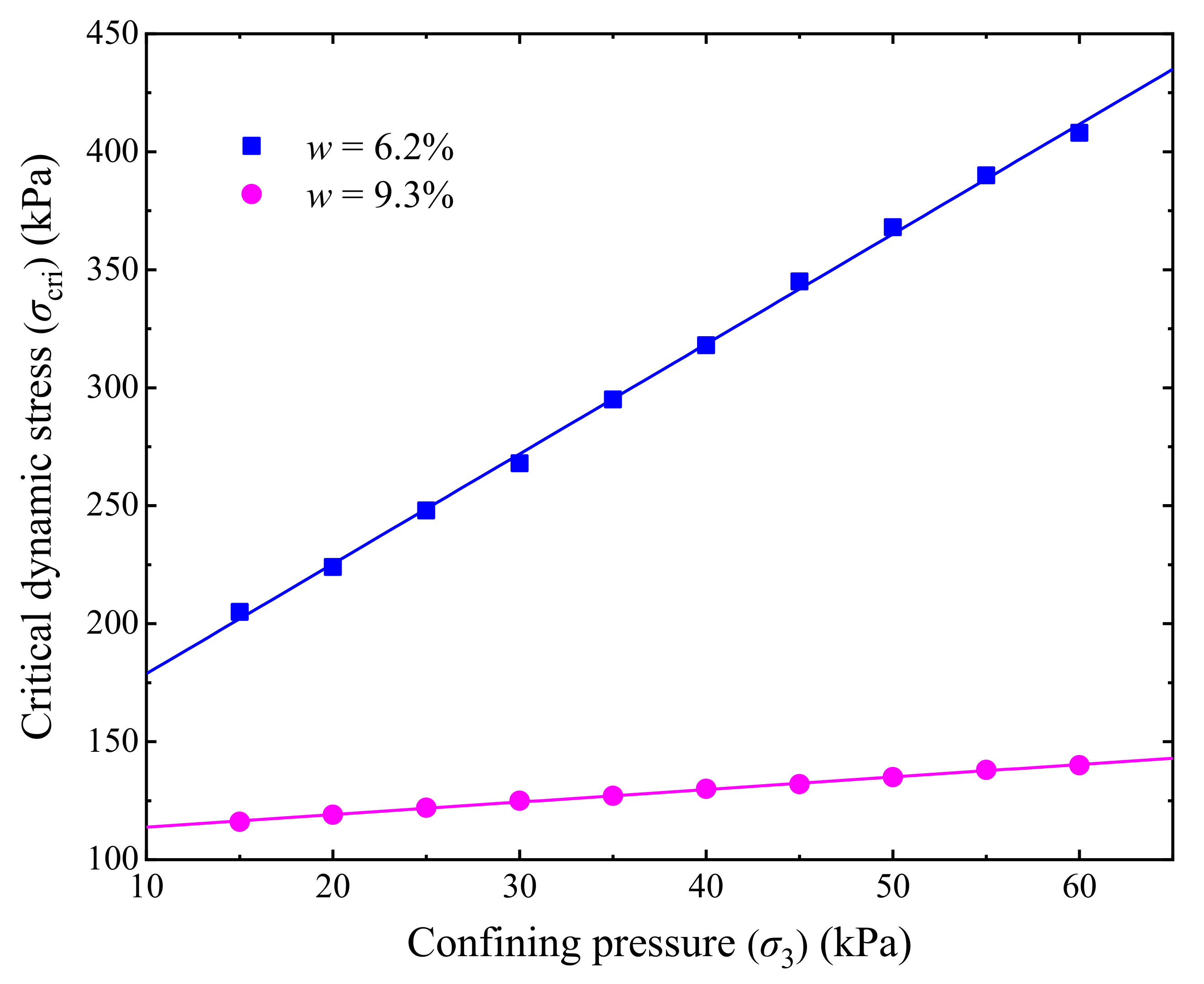 Materials 14 05722 g010 550