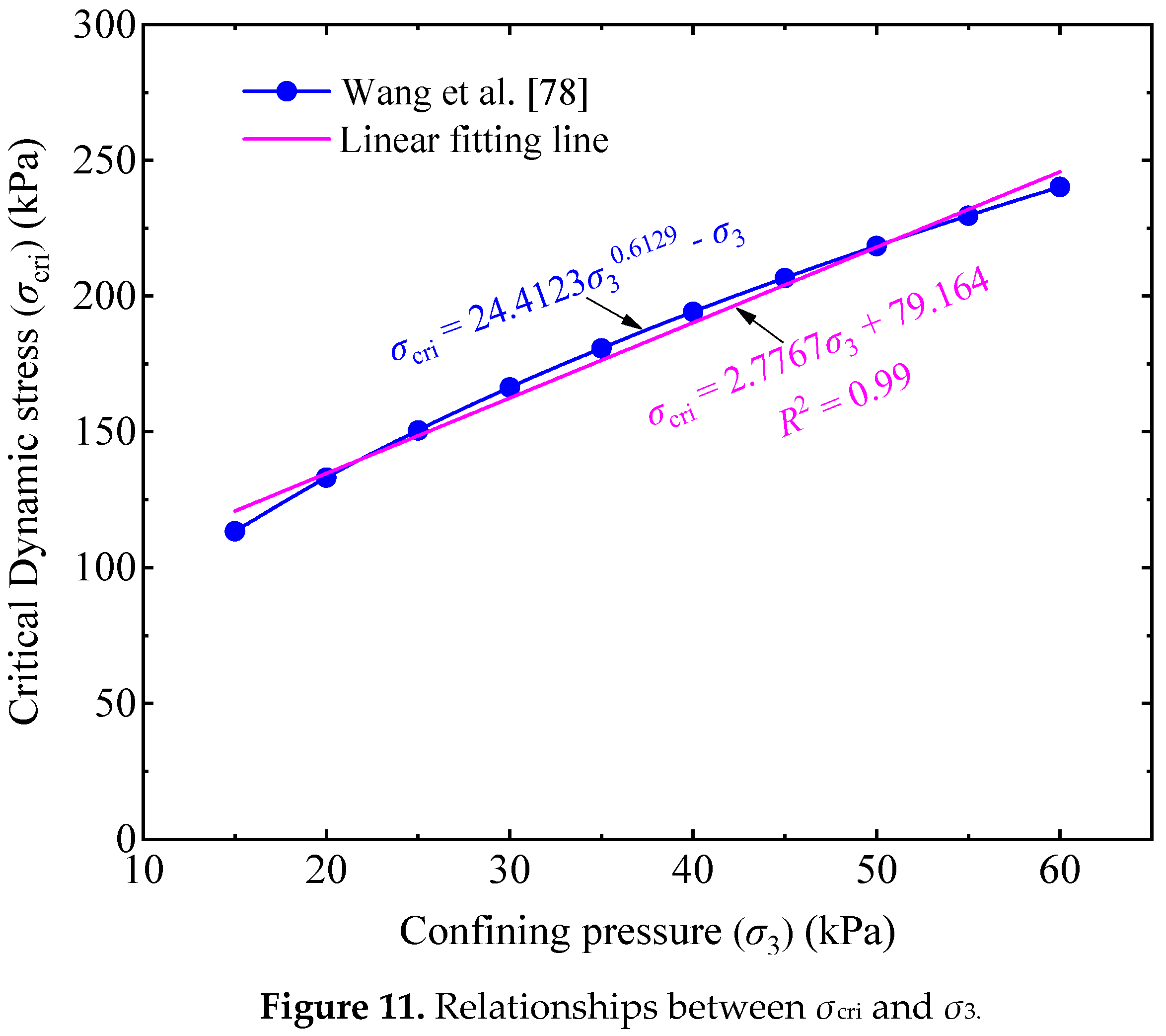 Materials 14 05722 g011 550
