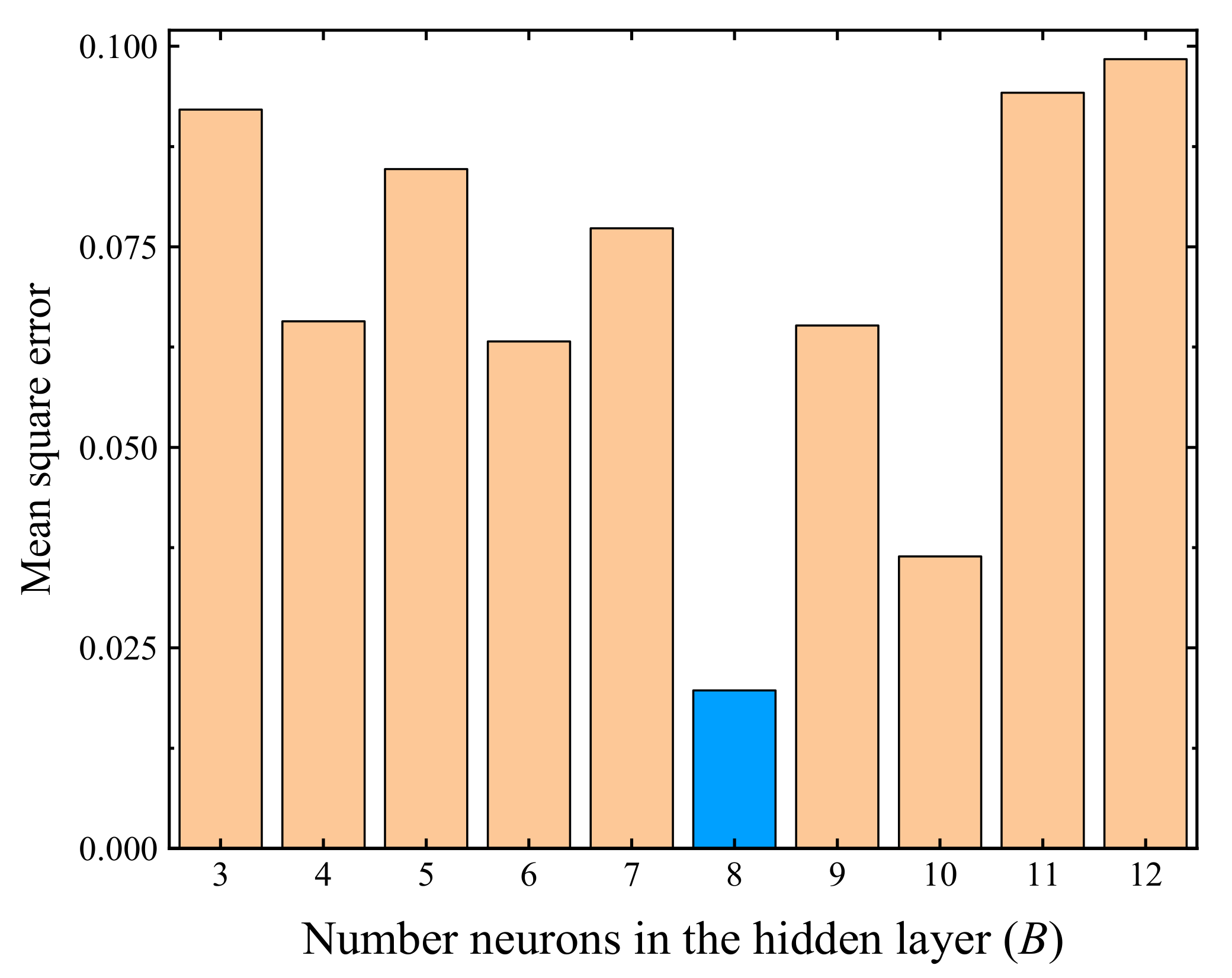 Materials 14 05722 g012 550