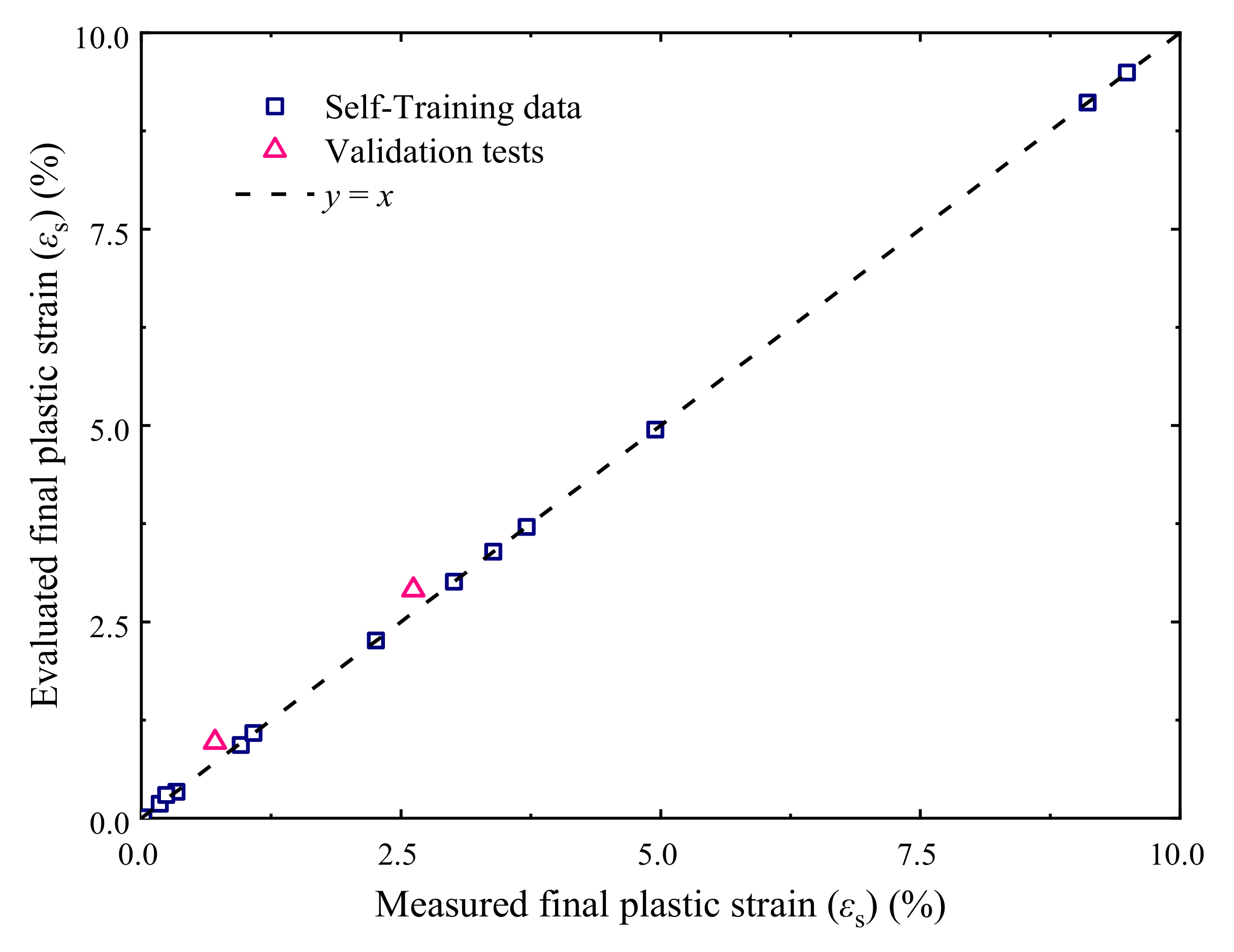 Materials 14 05722 g013 550