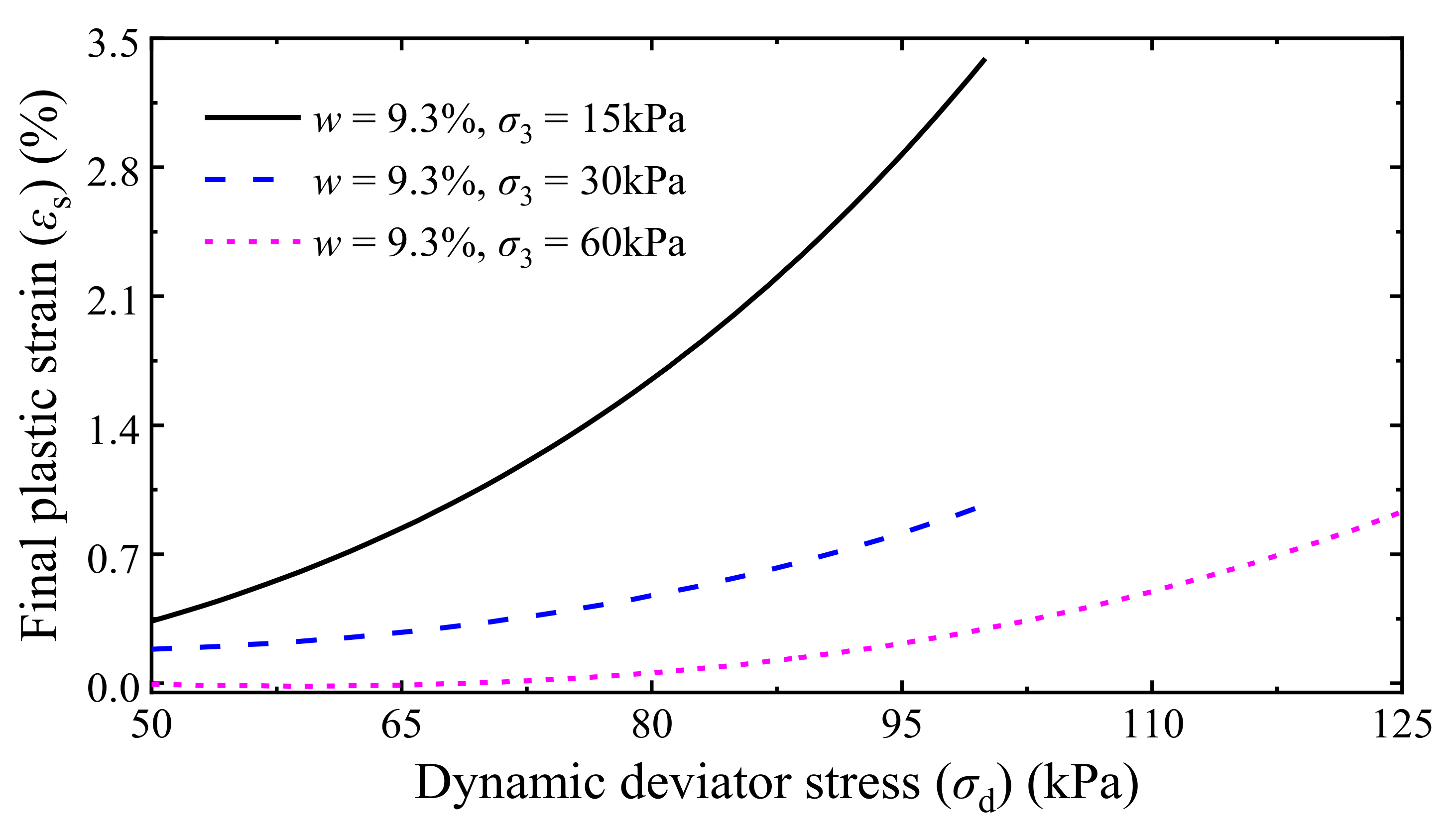 Materials 14 05722 g014 550