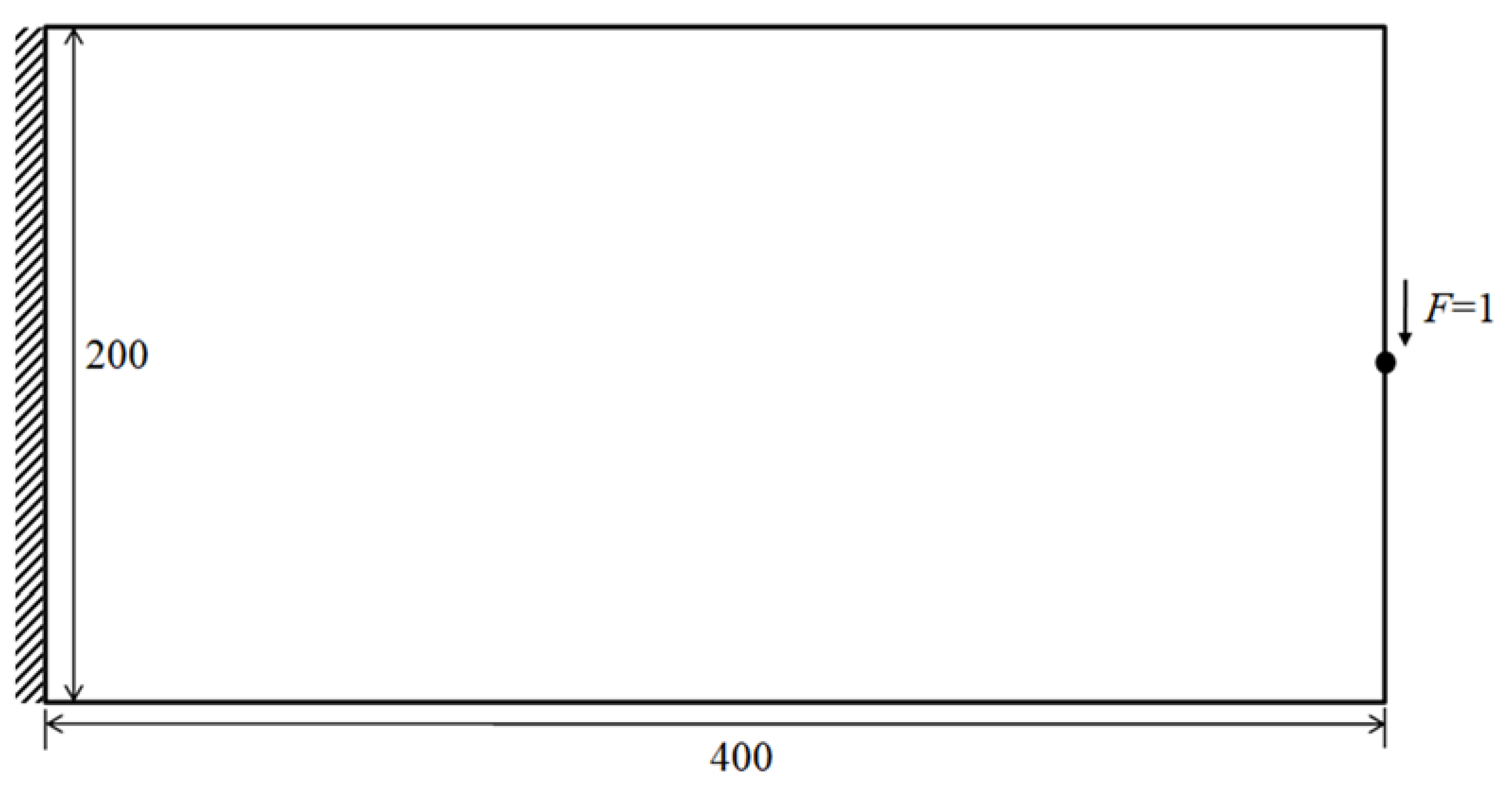 Materials 14 05726 g001 550