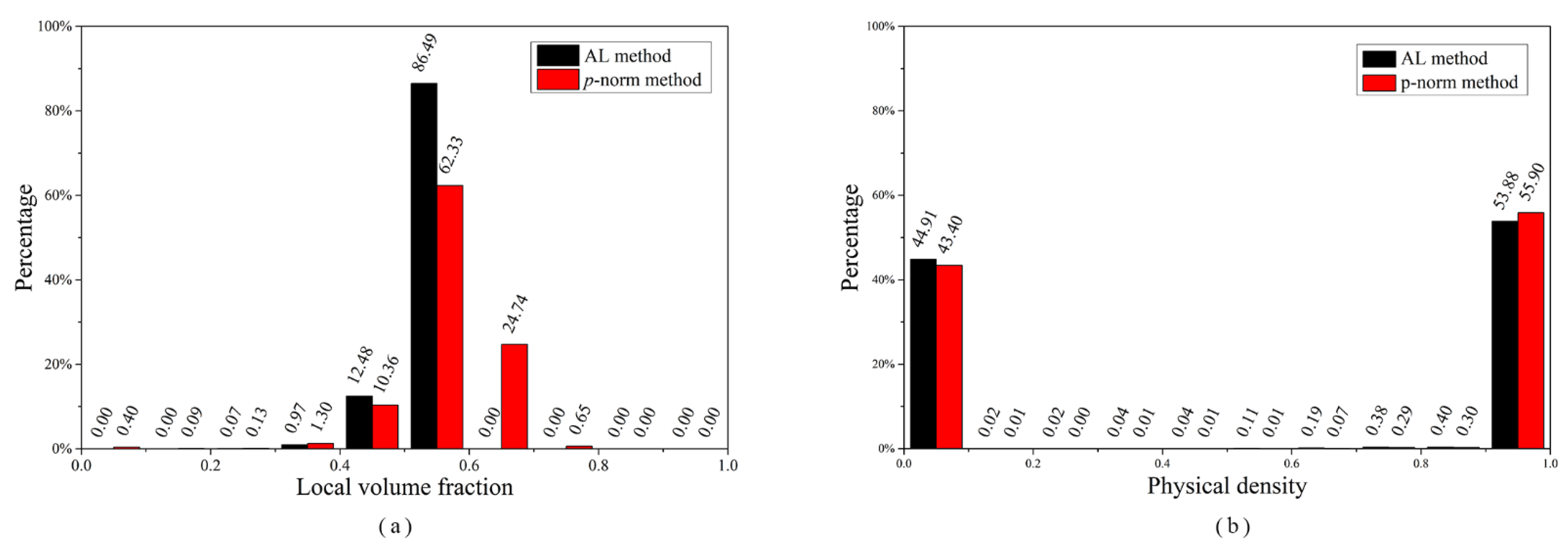 Materials 14 05726 g003 550