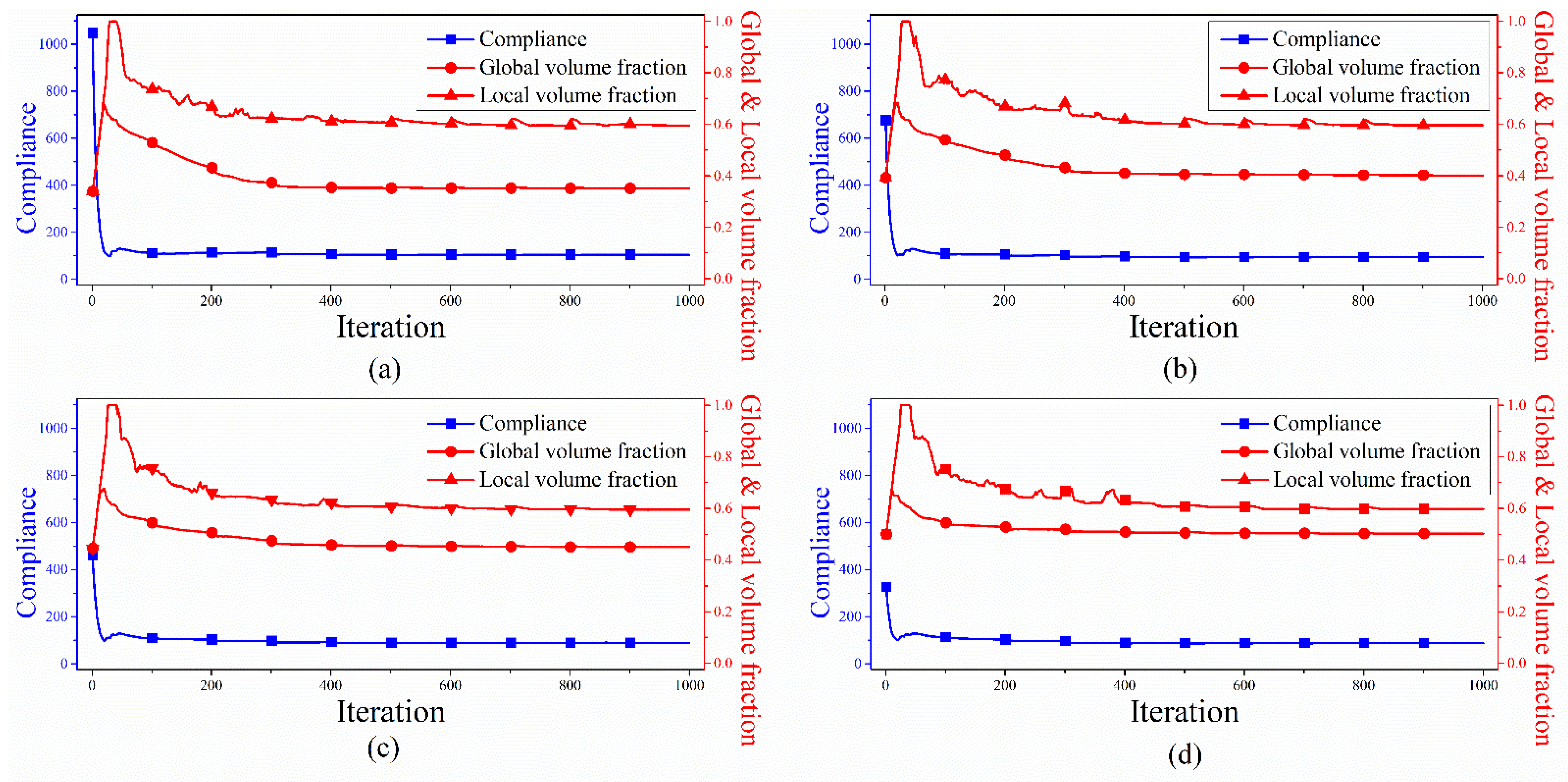 Materials 14 05726 g005 550