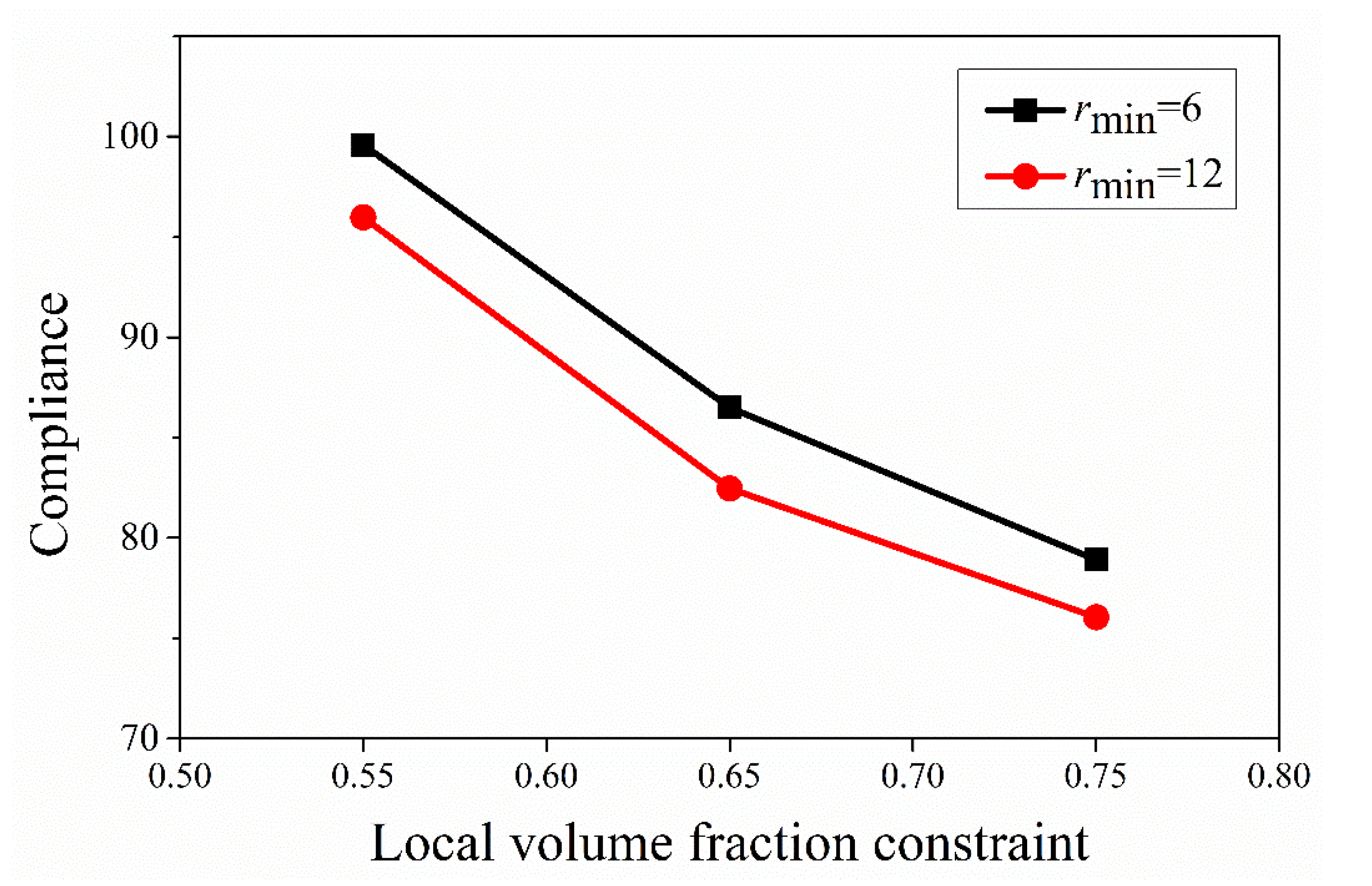 Materials 14 05726 g007 550
