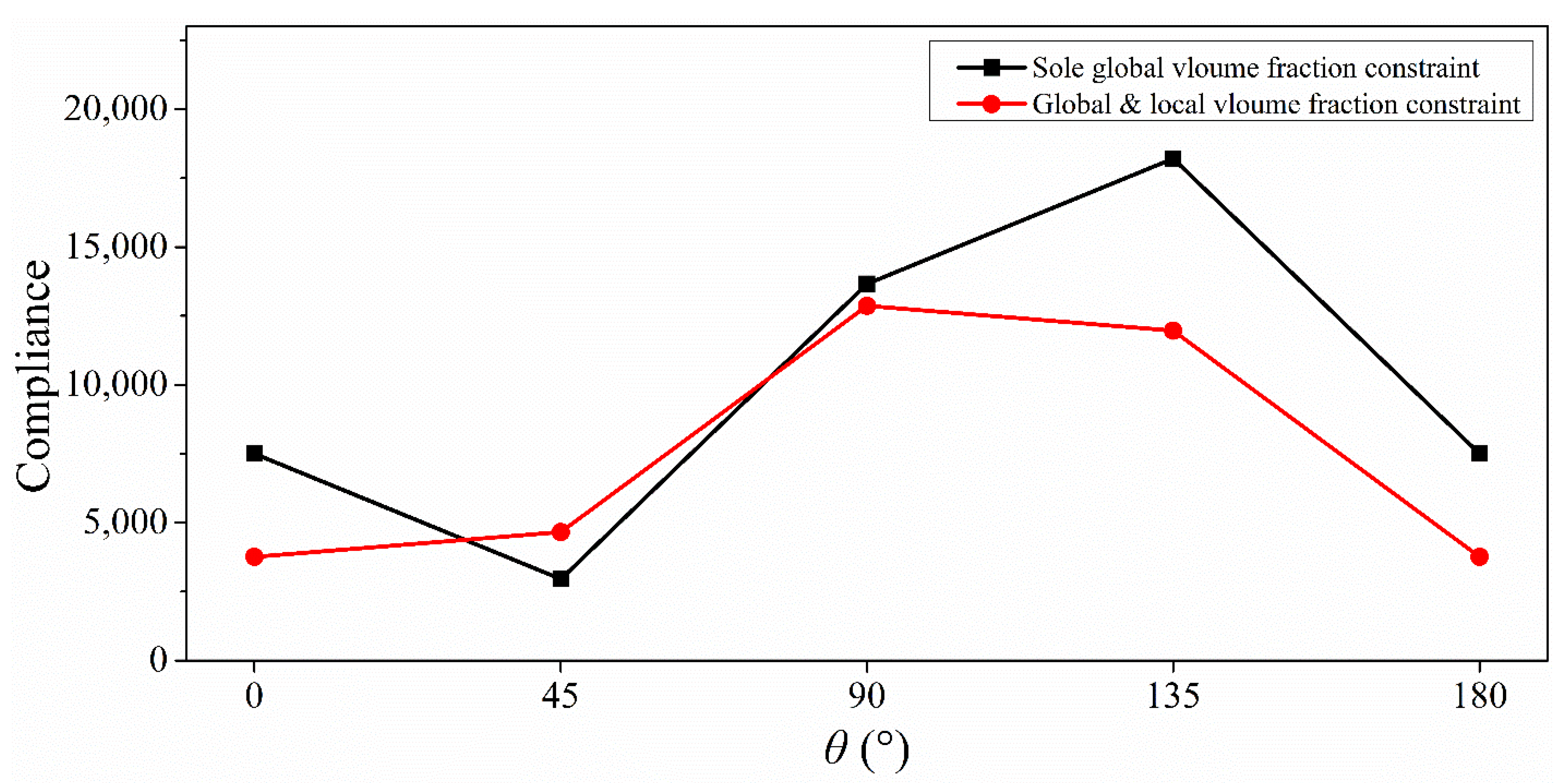 Materials 14 05726 g011 550