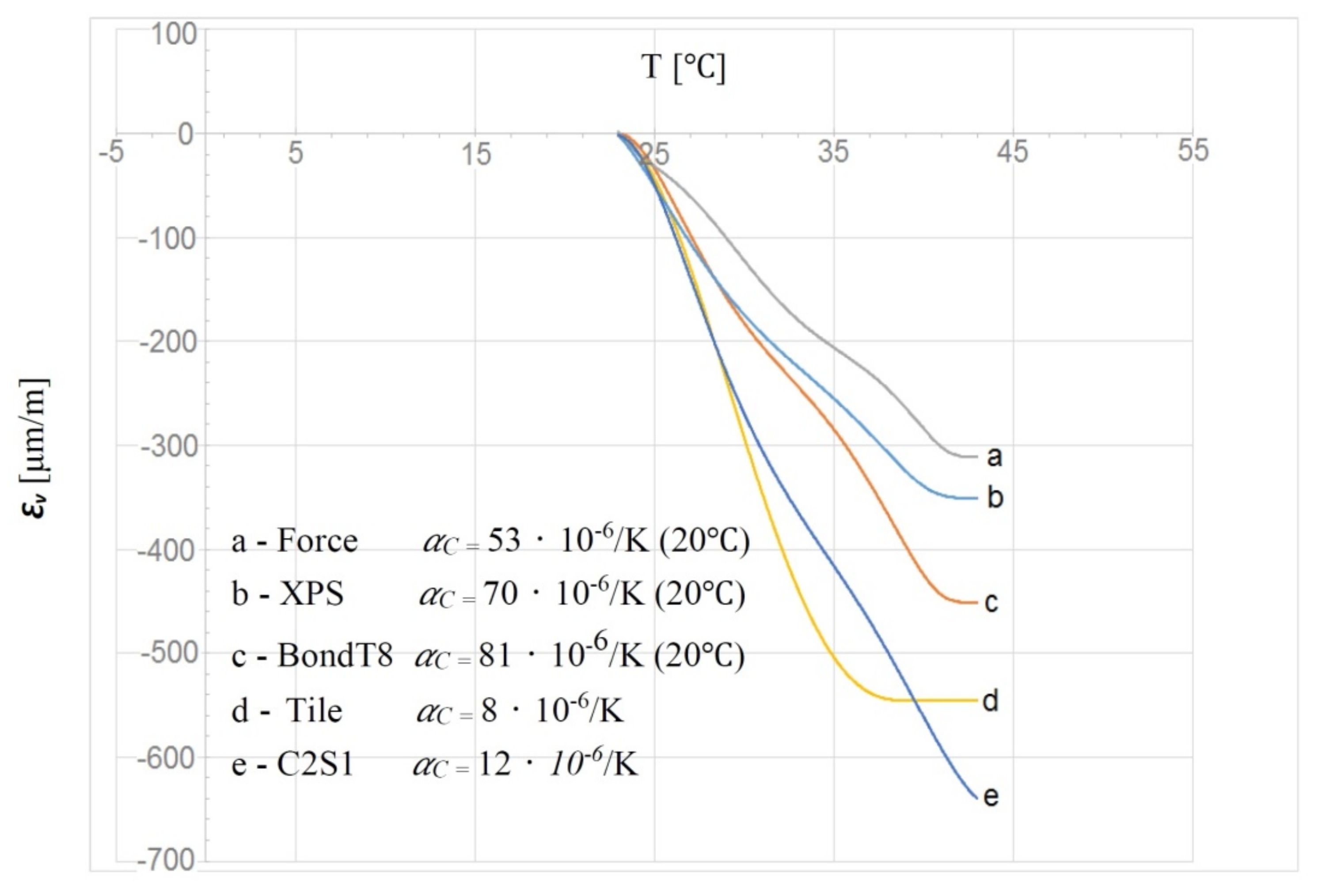Materials 14 05727 g013 550