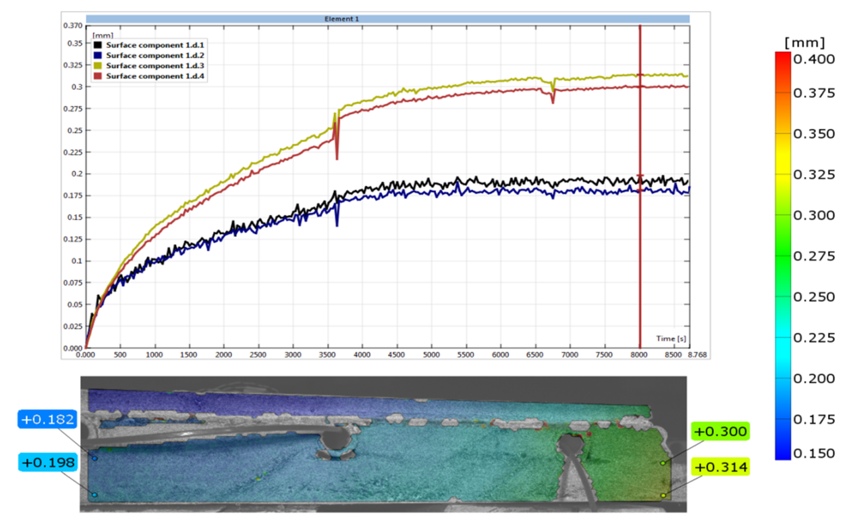 Materials 14 05727 g014 550