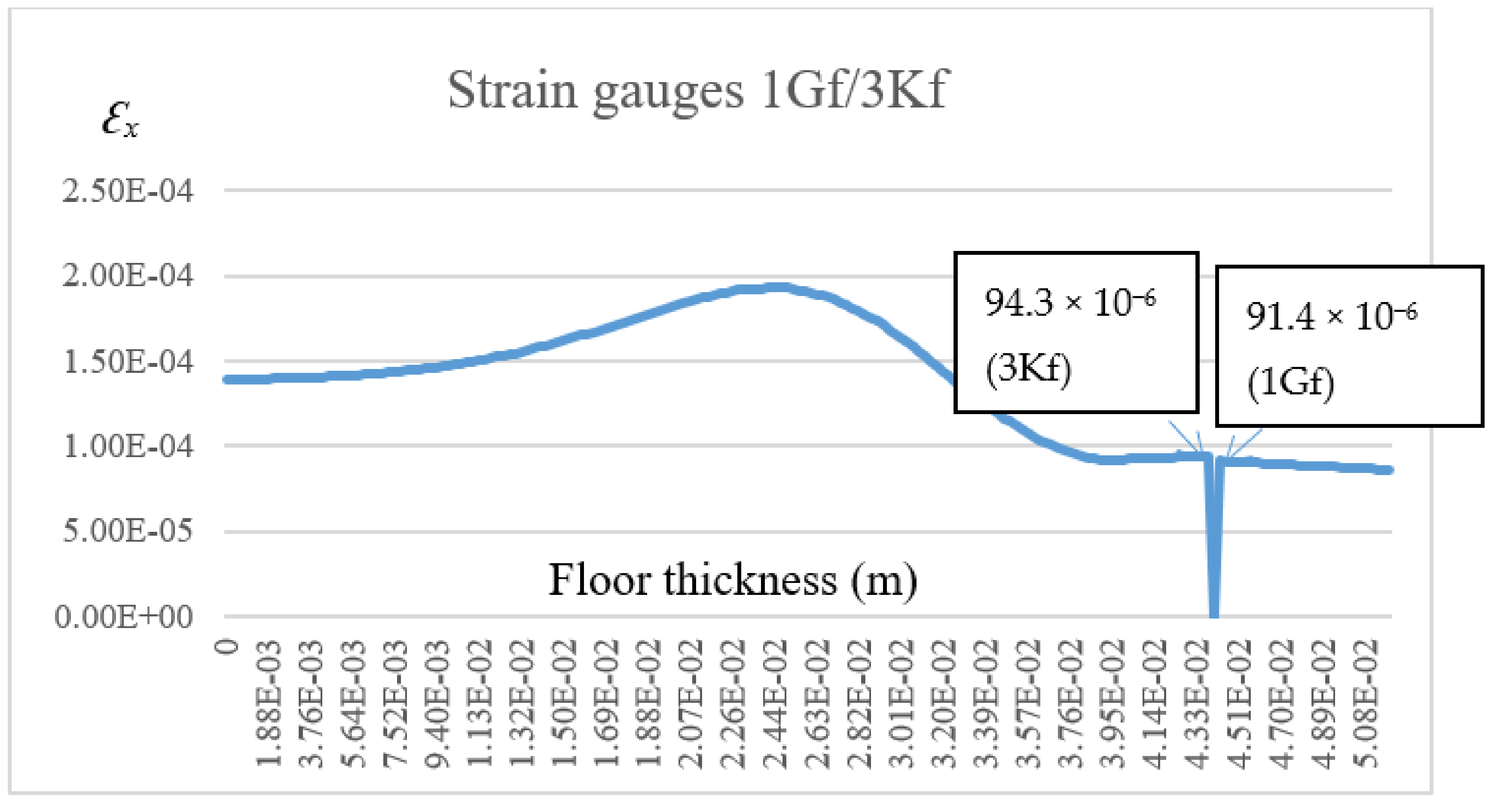 Materials 14 05727 g025 550