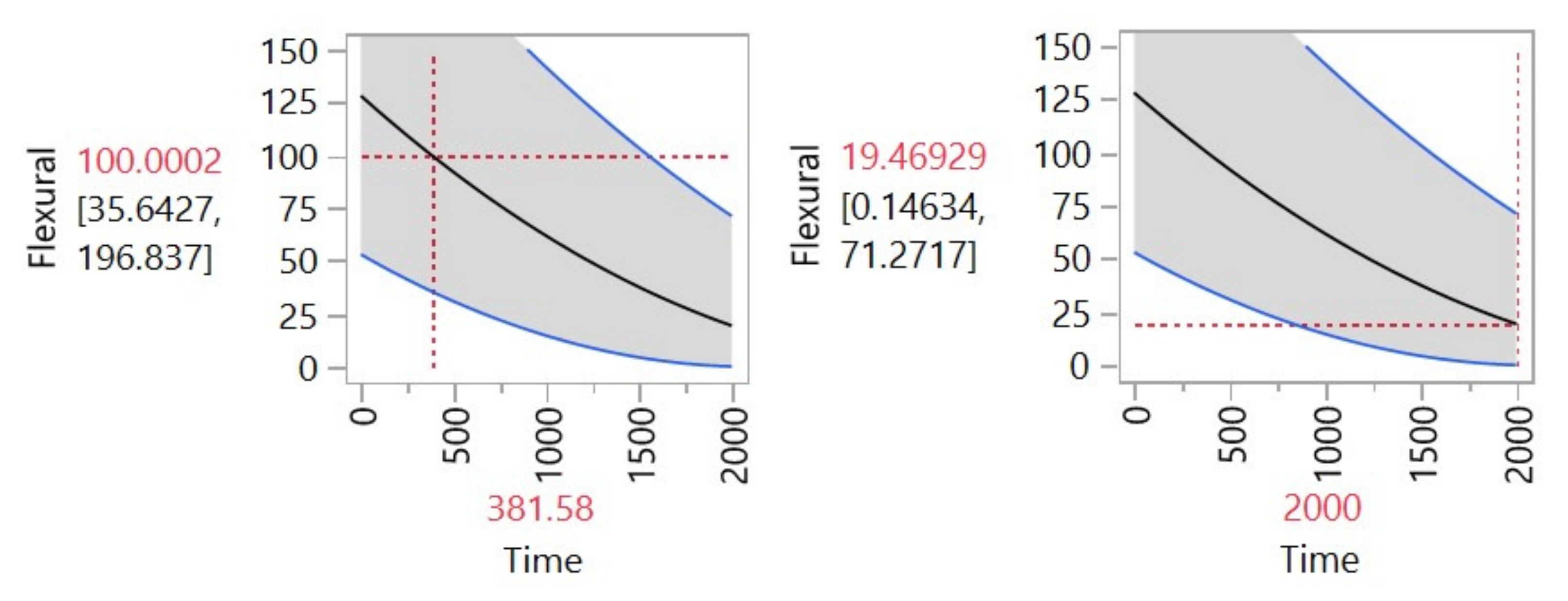 Materials 14 05730 g005