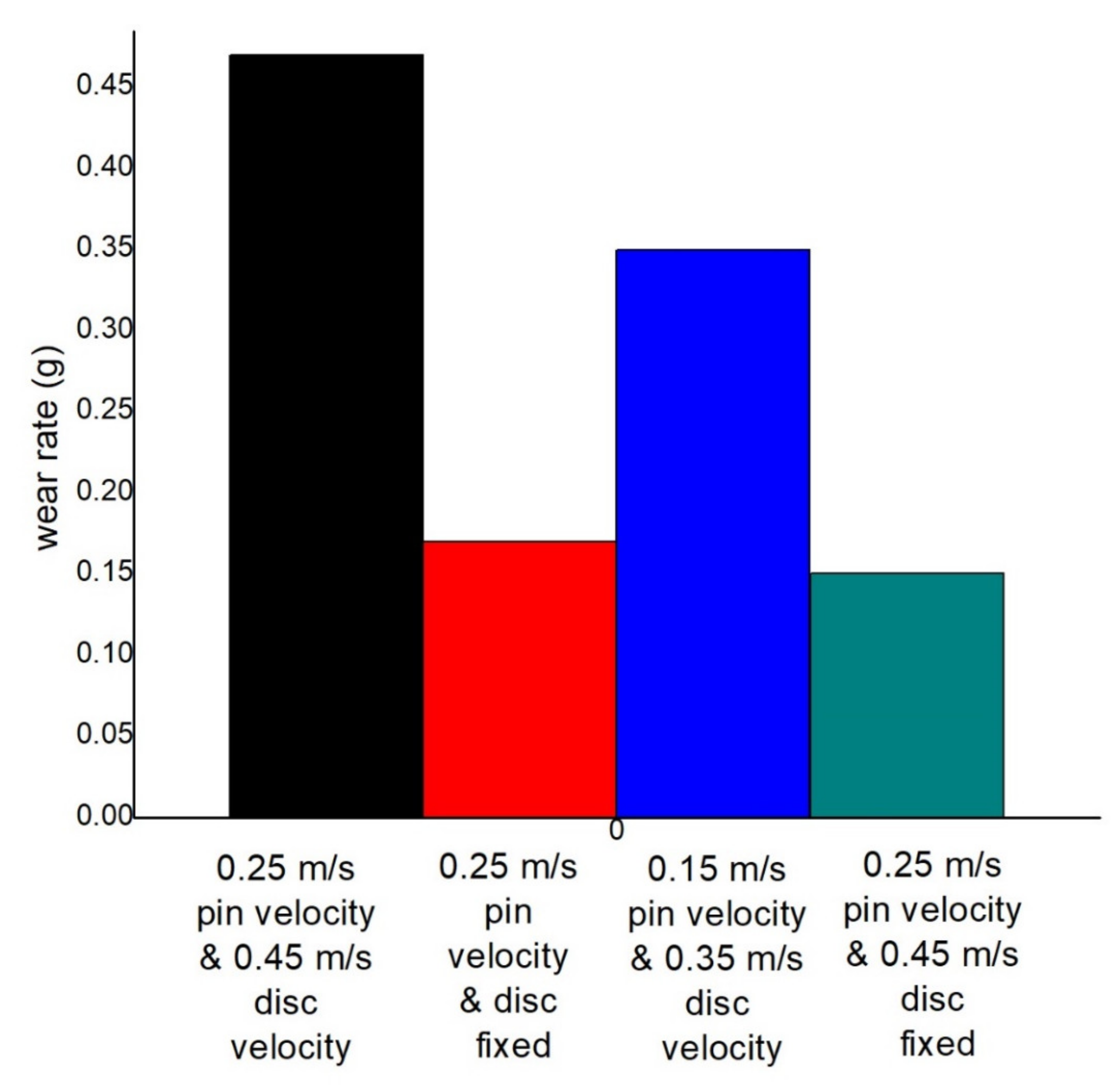 Materials 14 05732 g019