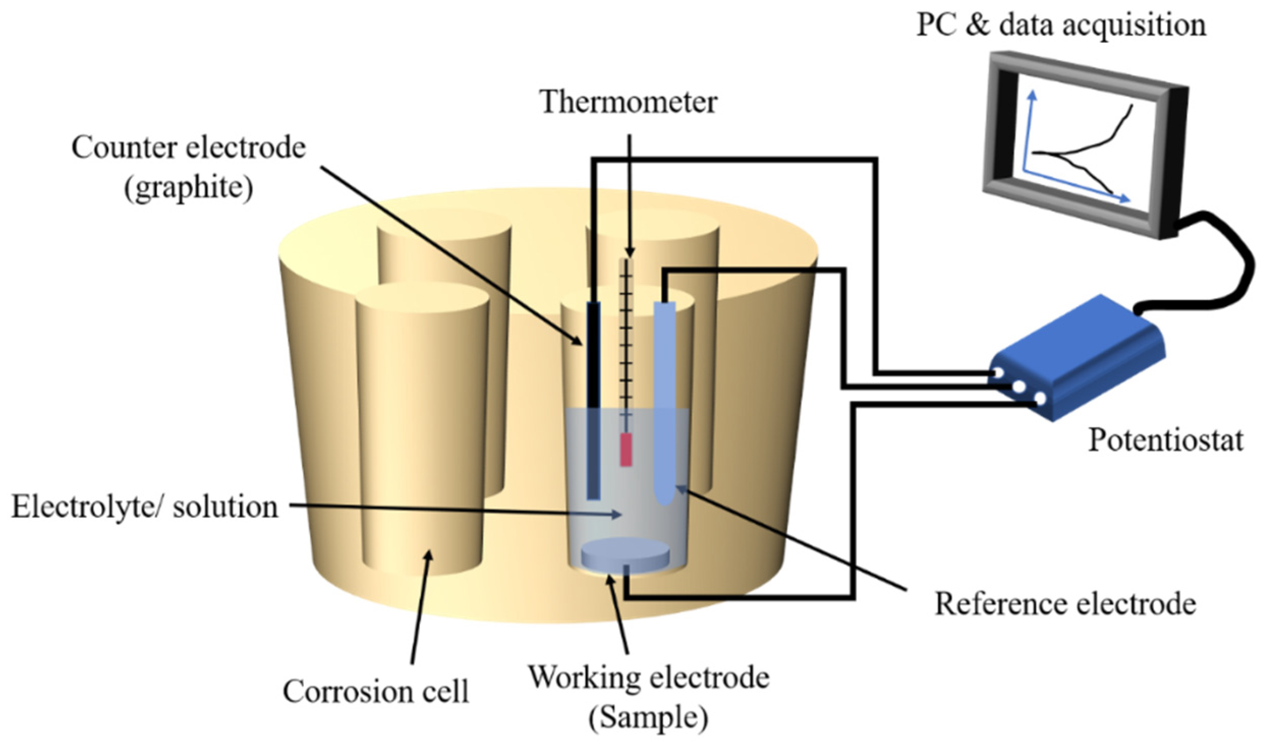 Materials 14 05733 g001 Materials 14 05733 g001
