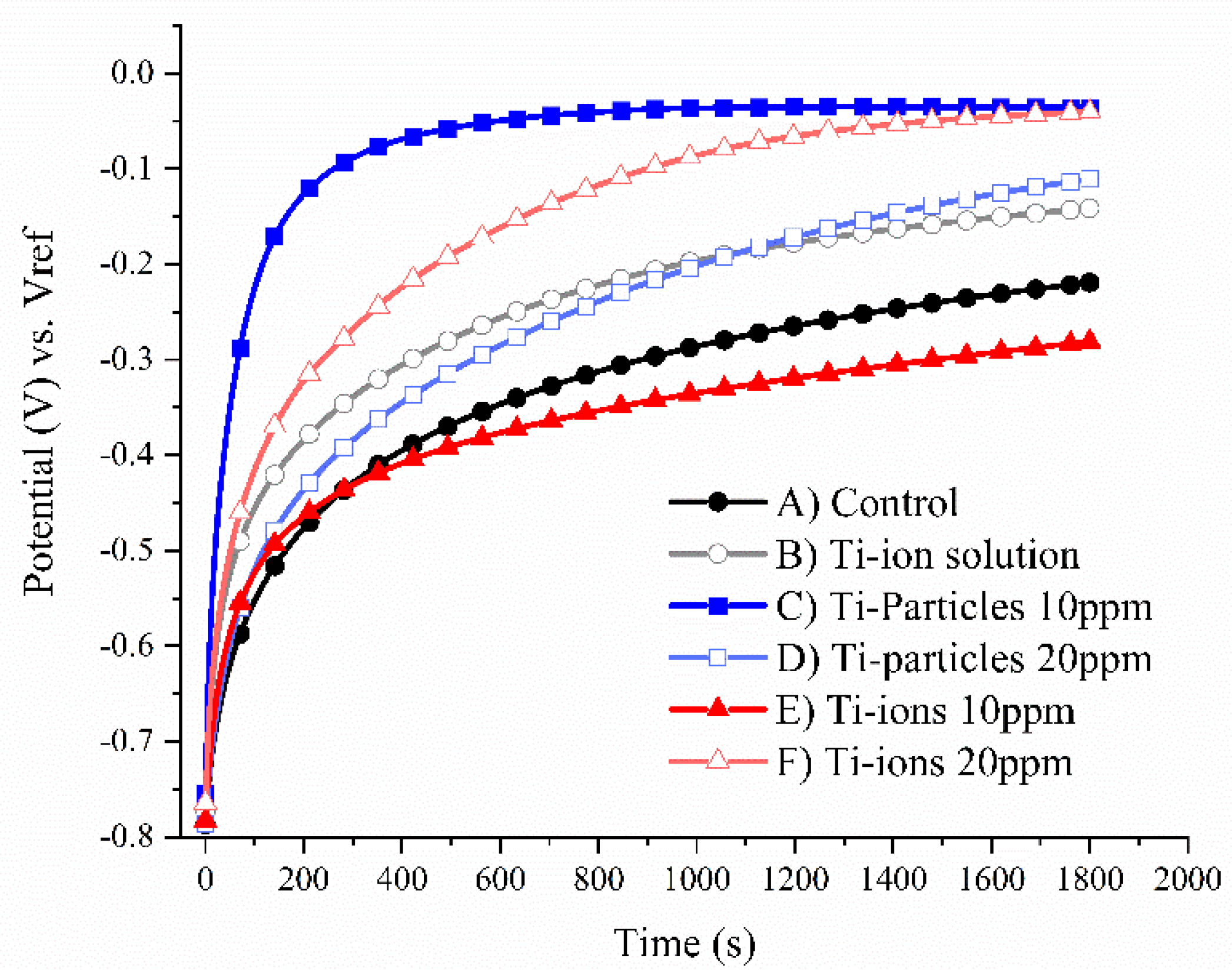 Materials 14 05733 g002 Materials 14 05733 g002