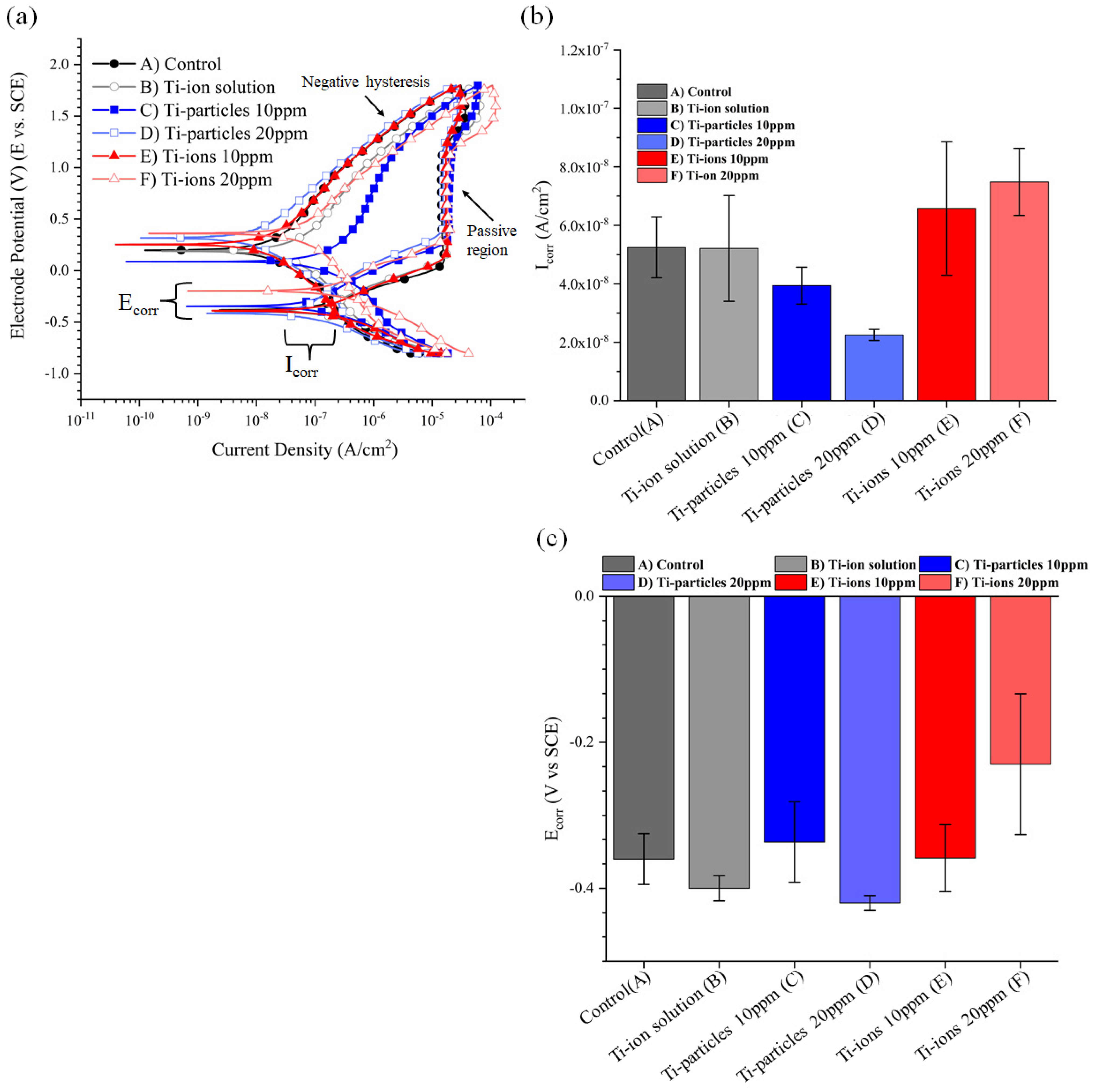 Materials 14 05733 g003 Materials 14 05733 g003