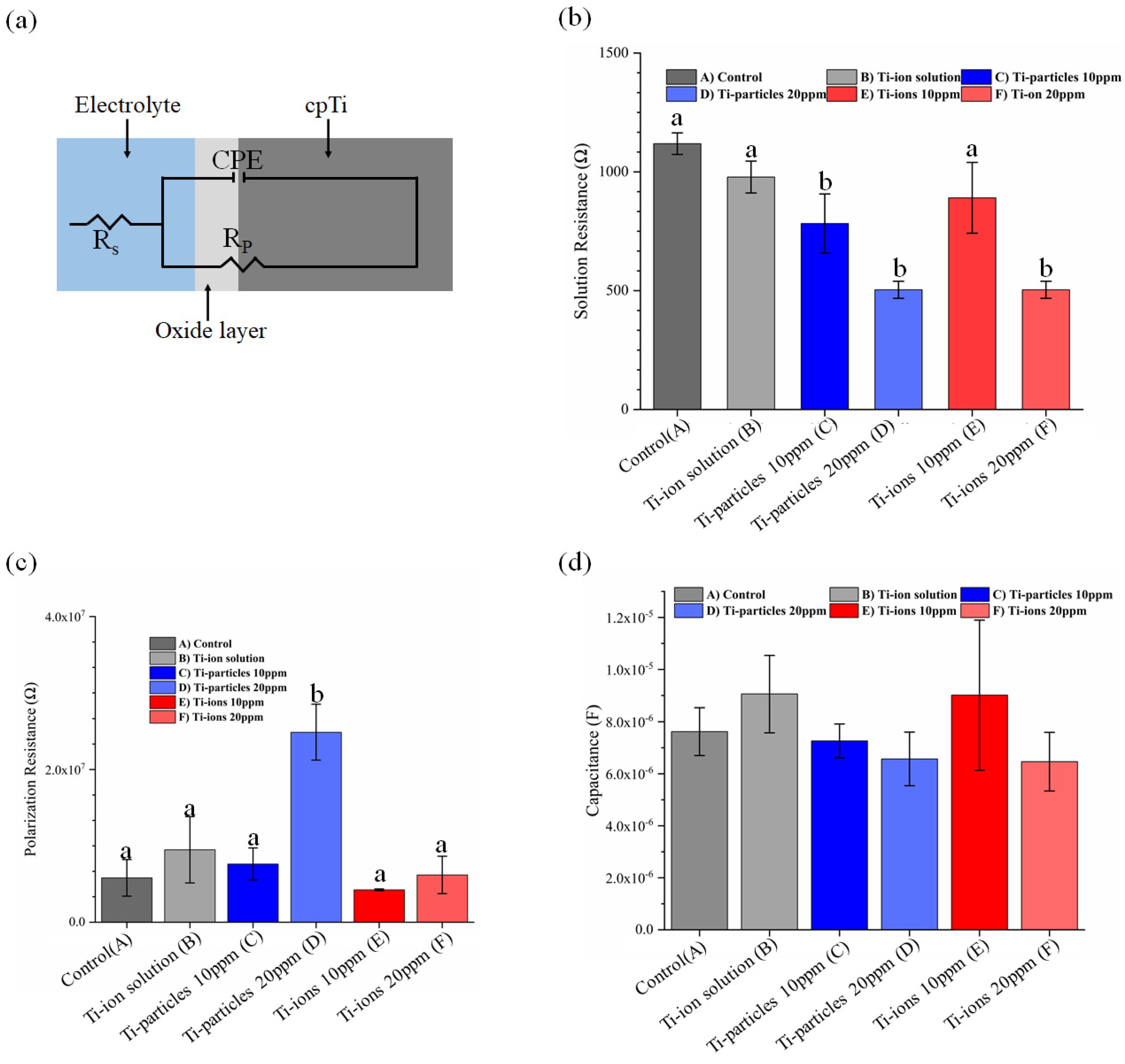 Materials 14 05733 g005 Materials 14 05733 g005