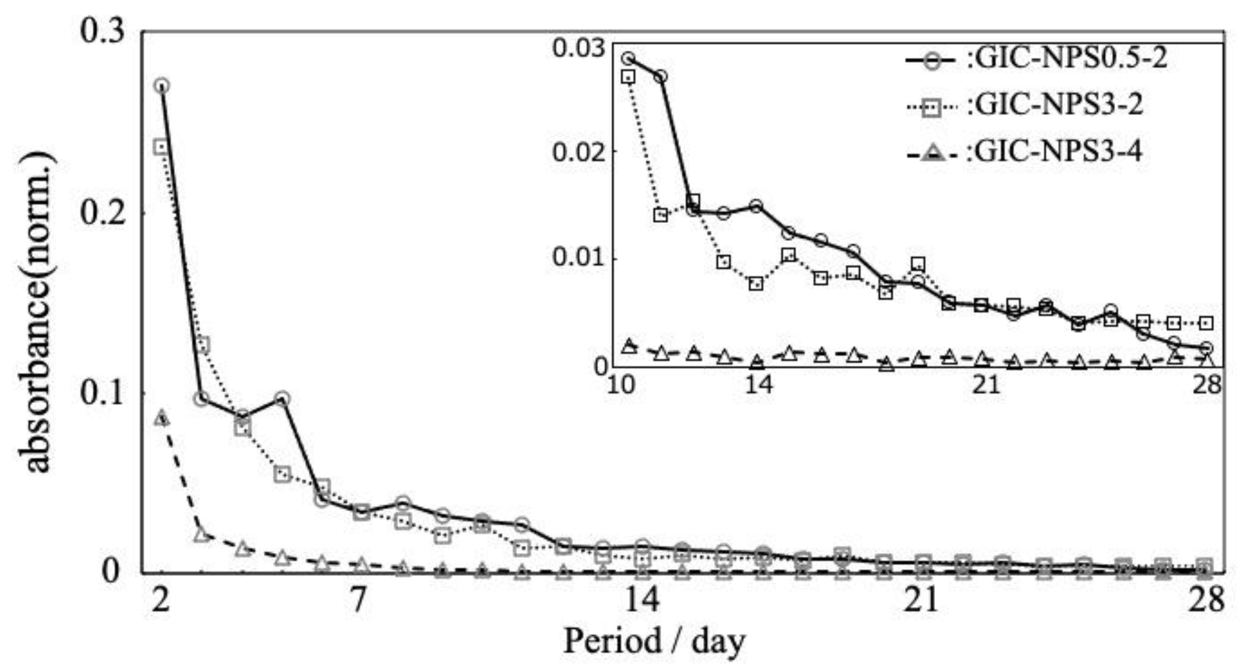 Materials 14 05742 g003